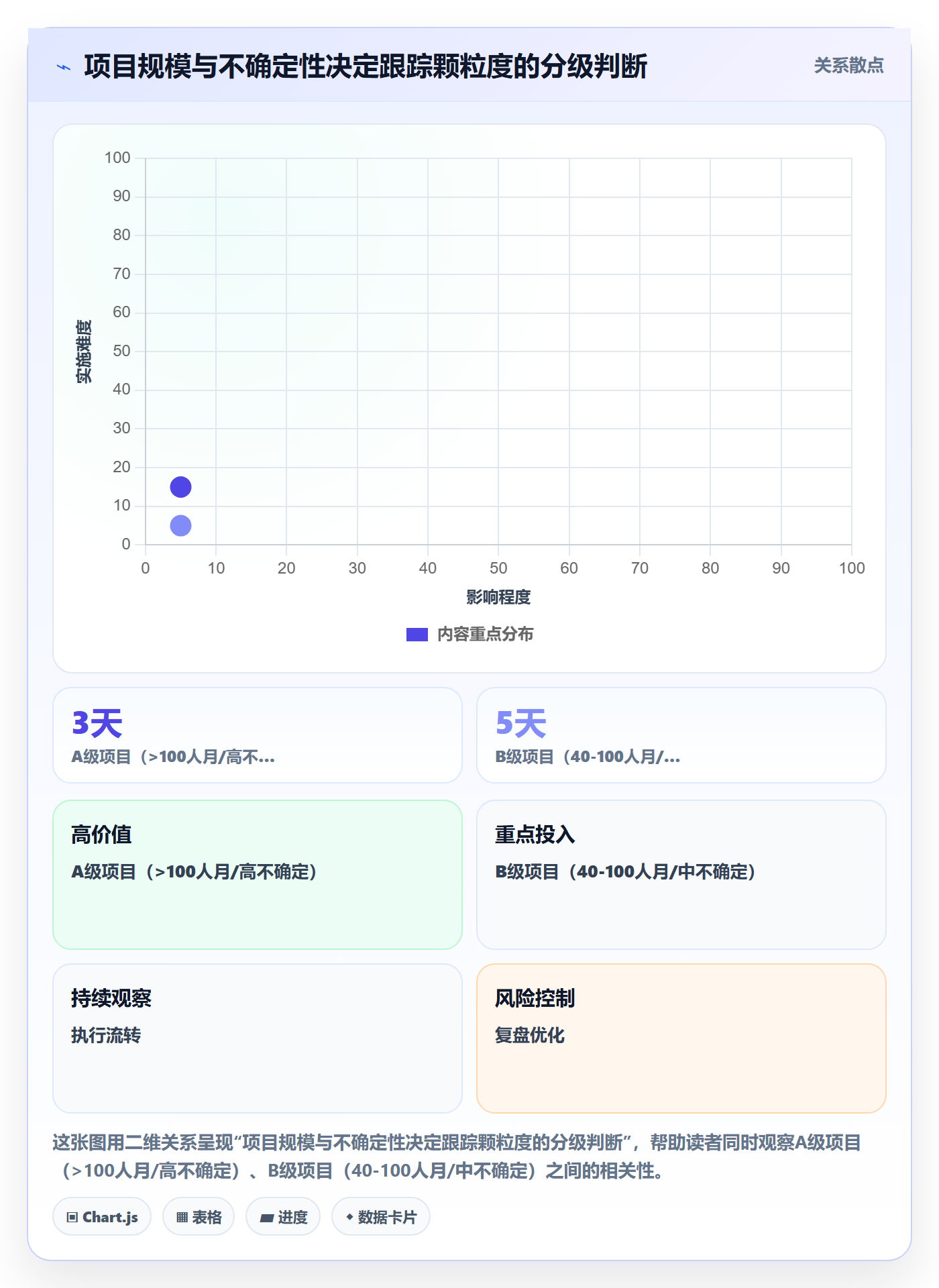 进度跟踪如何做好追踪?PMO入门指南与操作步骤