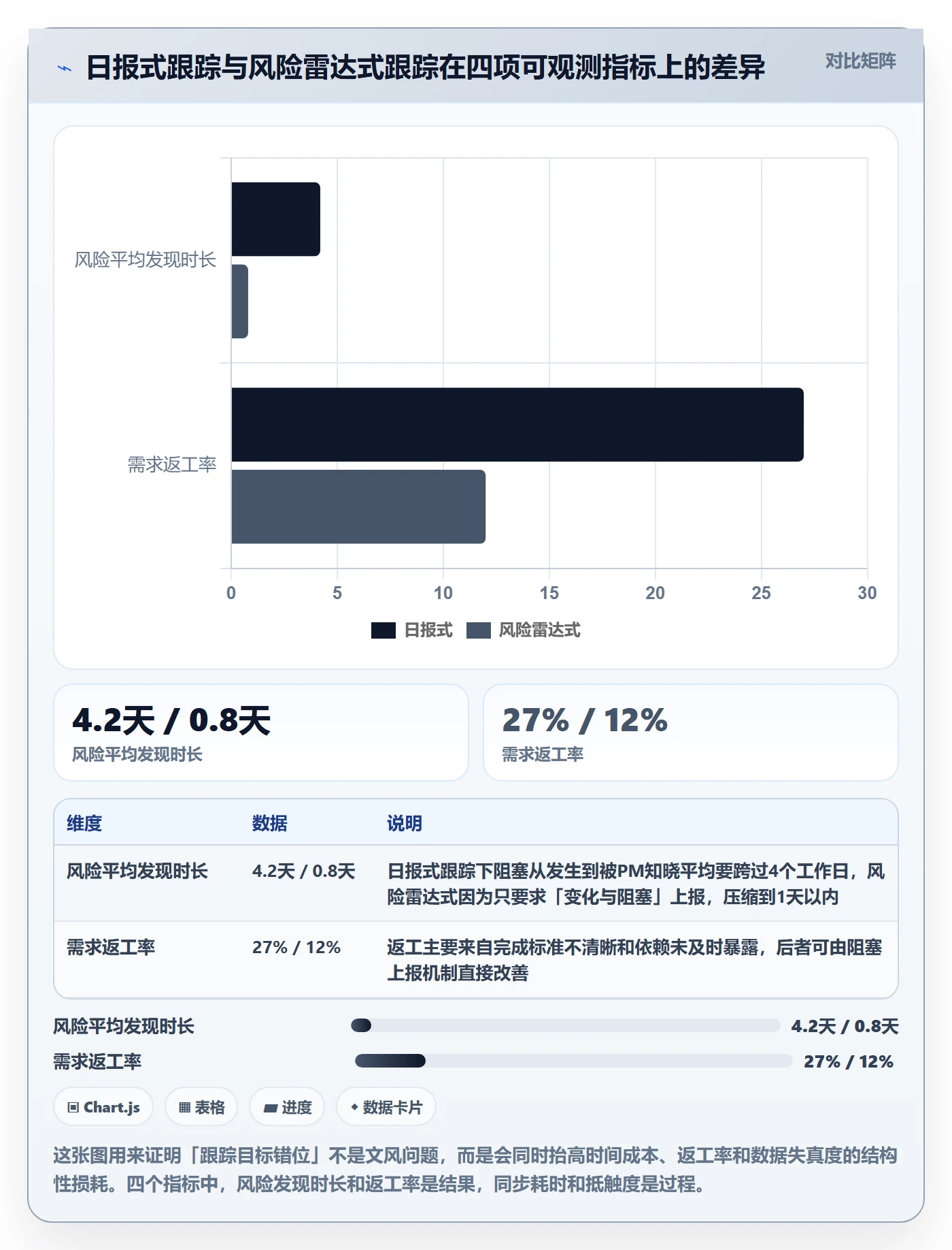 进度跟踪每日进展教程：产品经理制度设计，避坑指南