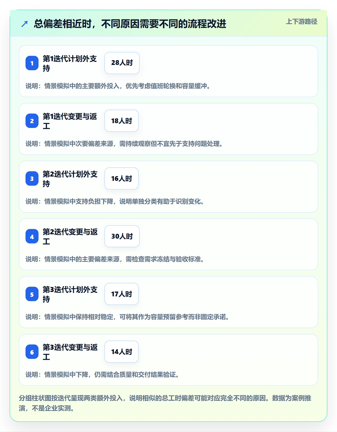 工时统计实操方法：产品经理提升工时管理效率的流程优化方法与模板