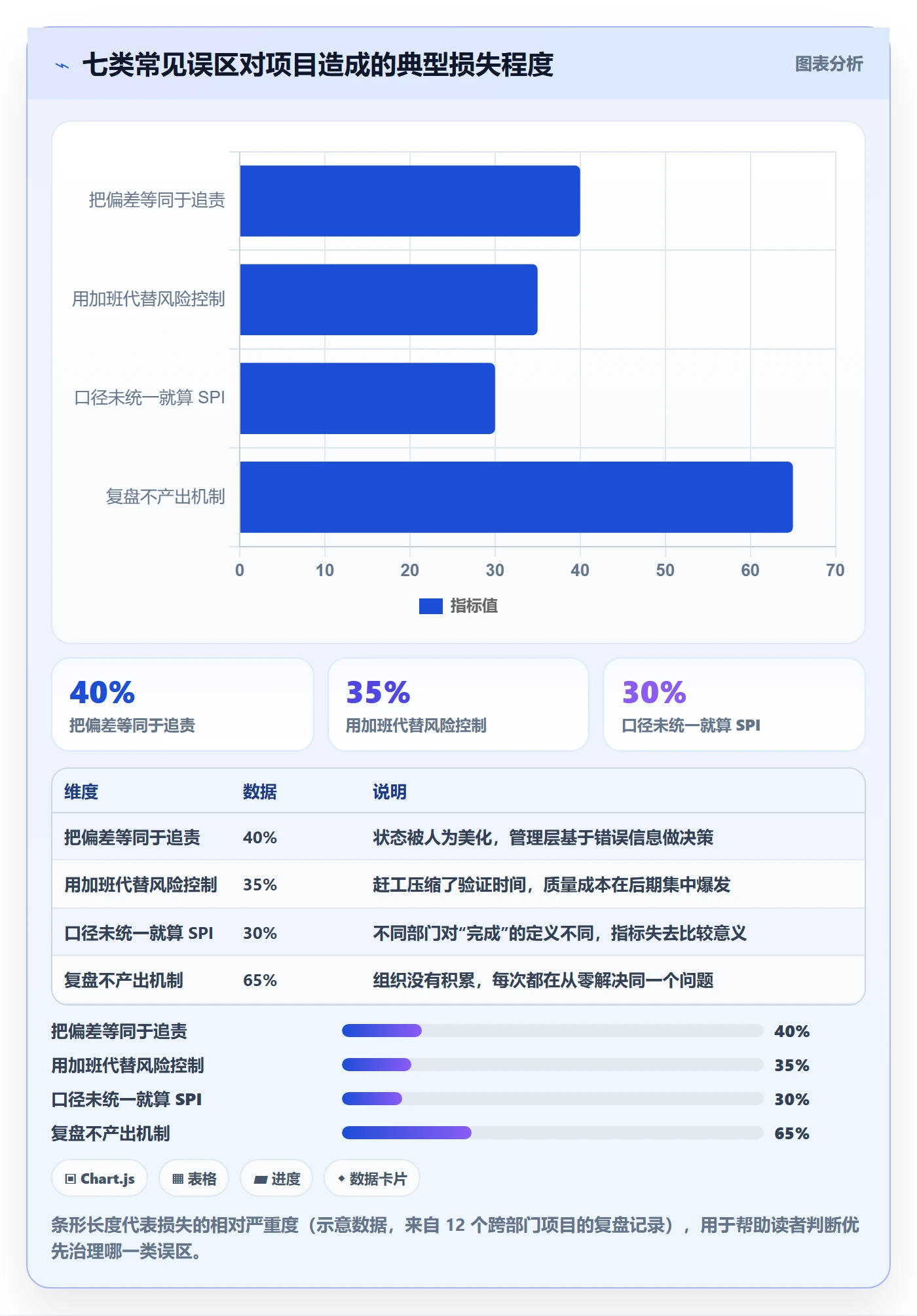 进度管理如何做好进度偏差?跨部门团队风险控制与操作步骤