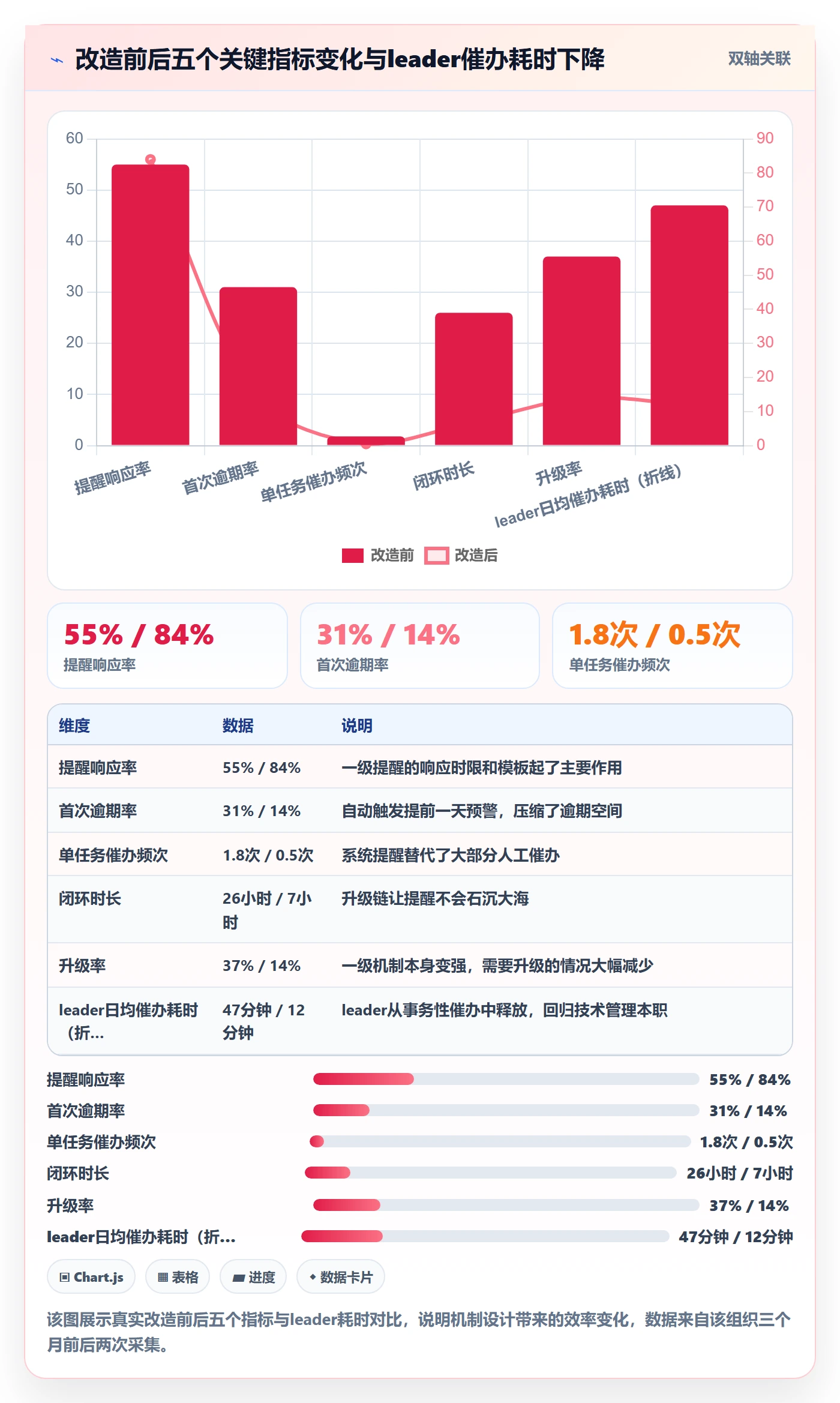 催办流程与规范：研发团队任务提醒效率提升关键指标