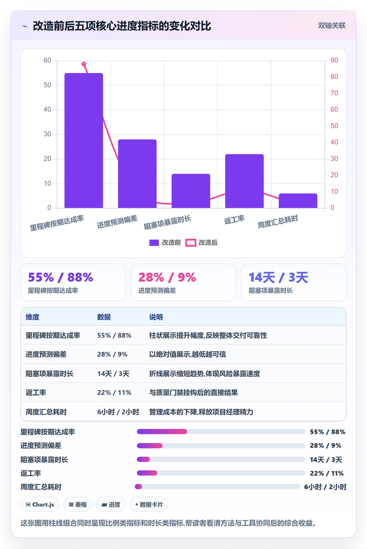 阶段进度管理方法大全:项目成员进度管理入门指南落地清单