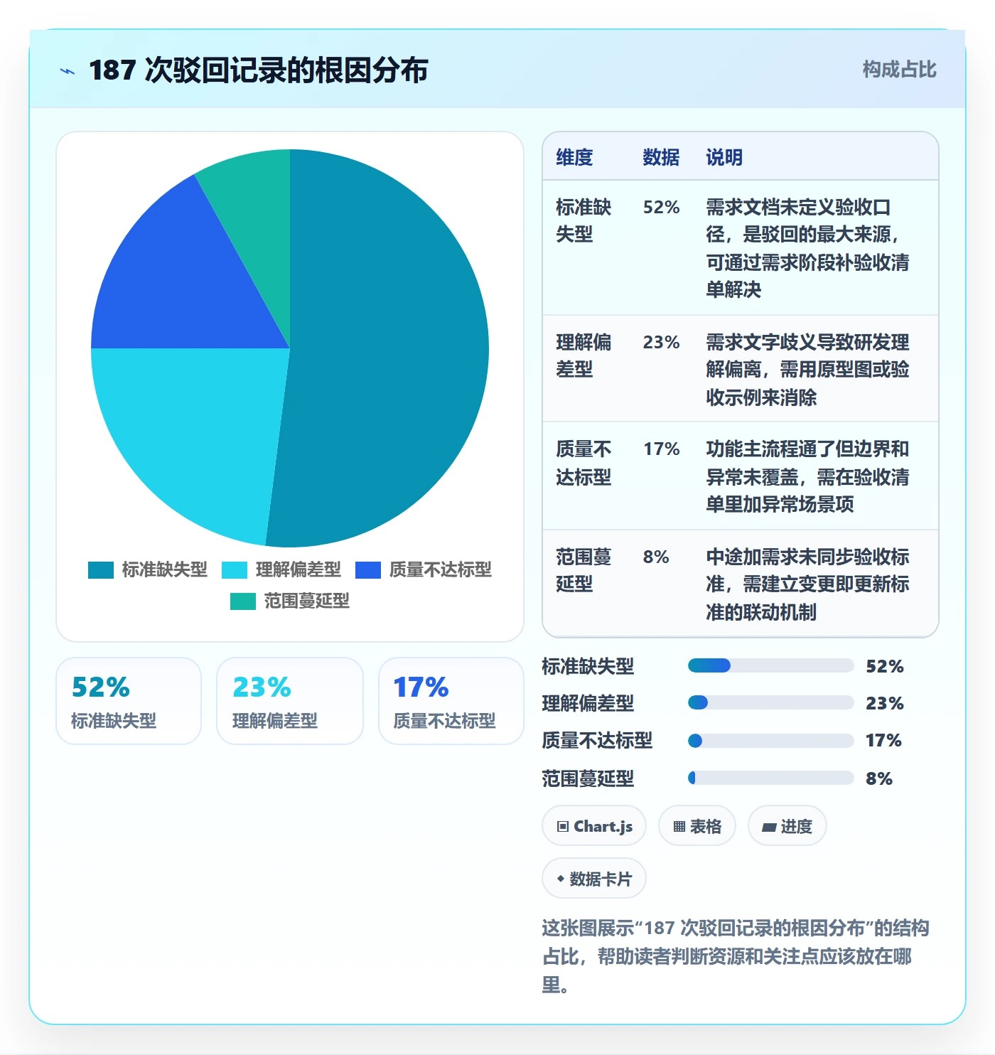 驳回管理指南:产品经理如何做好任务验收,风险控制全流程