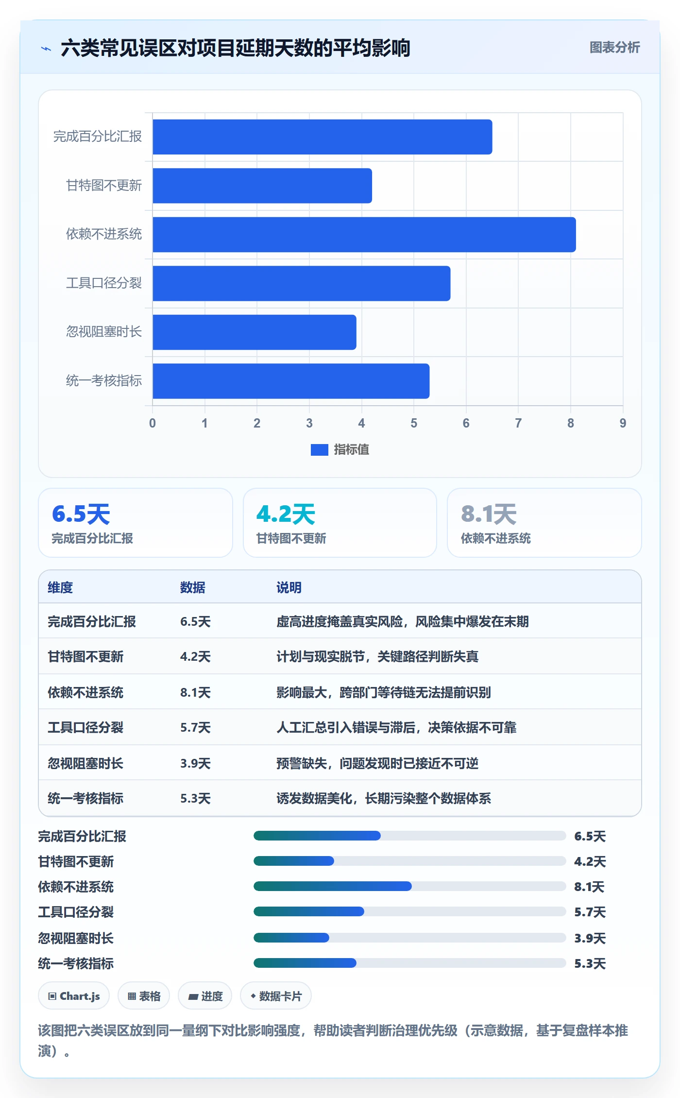 阶段进度管理方法大全：跨部门团队进度管理数据分析落地清单