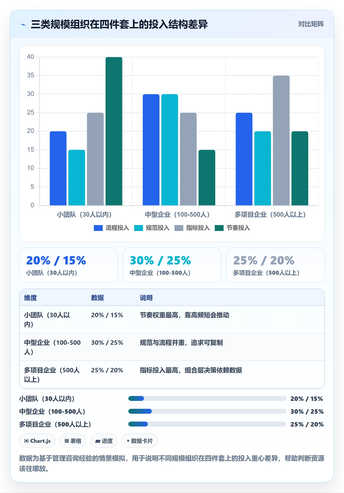 工作计划流程与规范：企业管理者项目规划落地方案关键指标