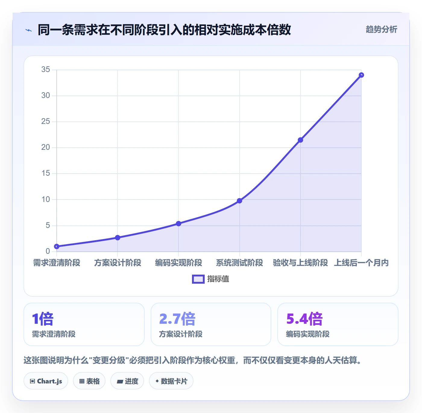 范围变更管理方法大全:项目负责人项目范围落地方案落地清单