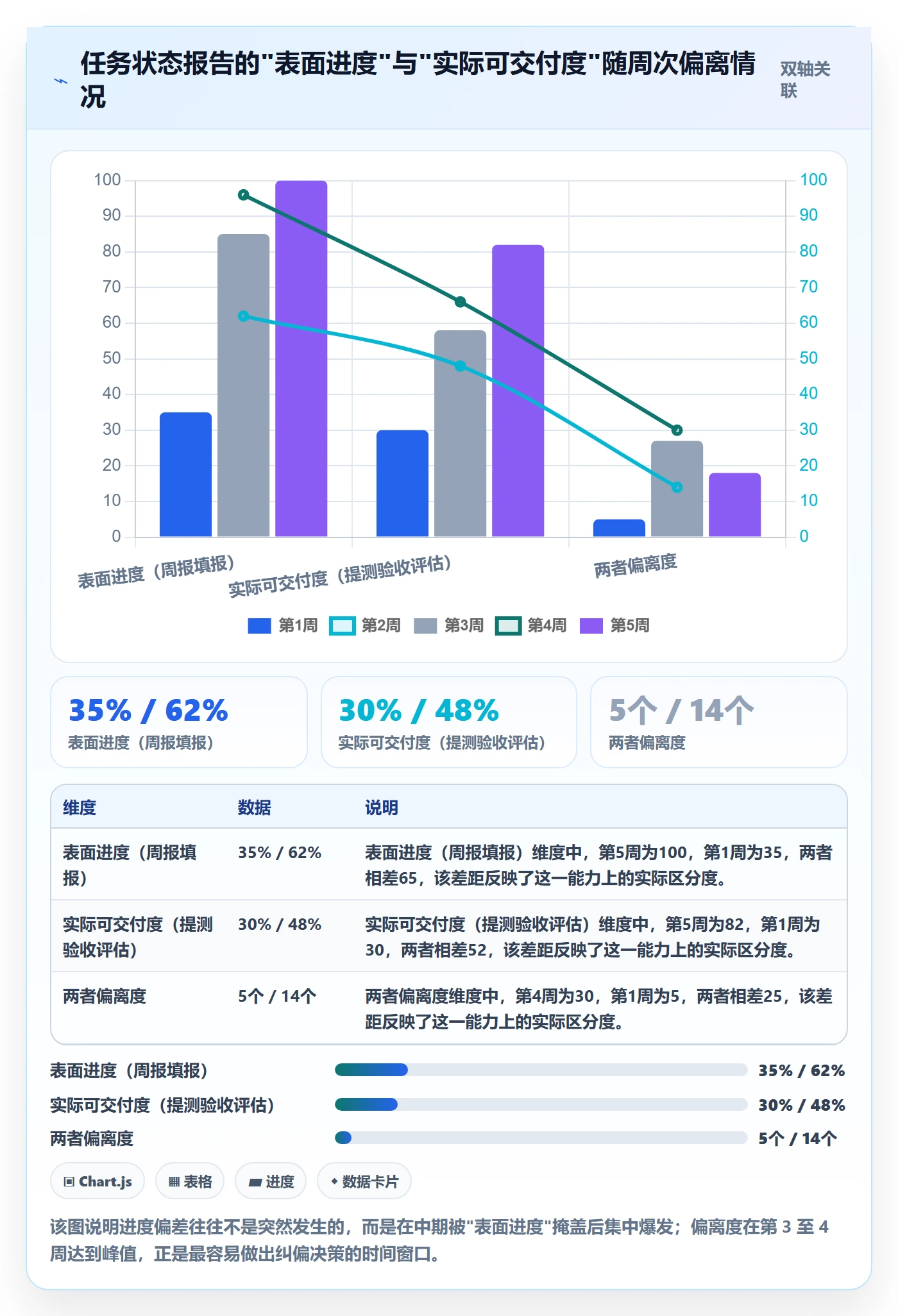 跟踪怎么做？产品经理落地方案：进度跟踪从0到1