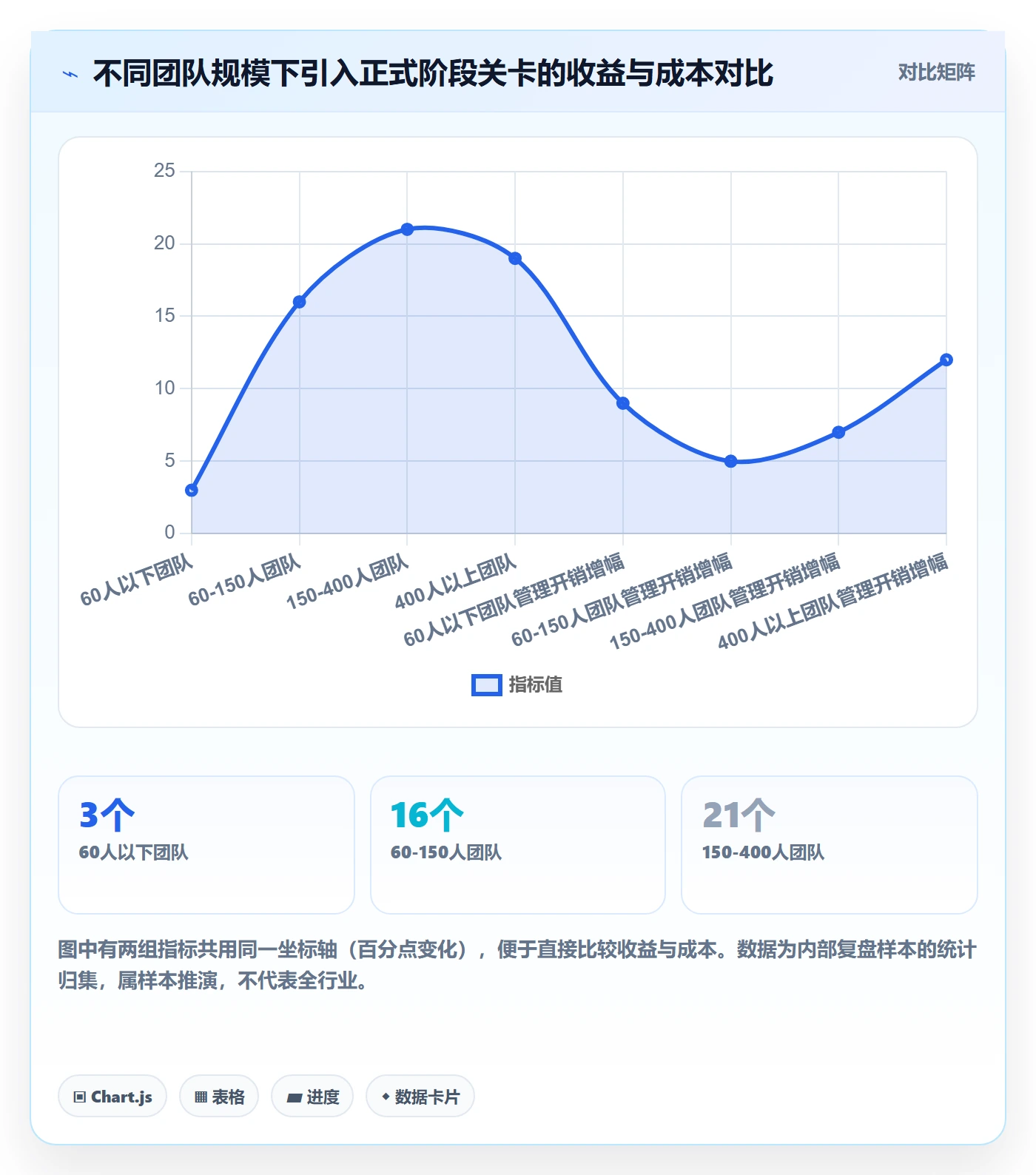 项目阶段如何做好阶段划分？企业管理者入门指南与操作步骤
