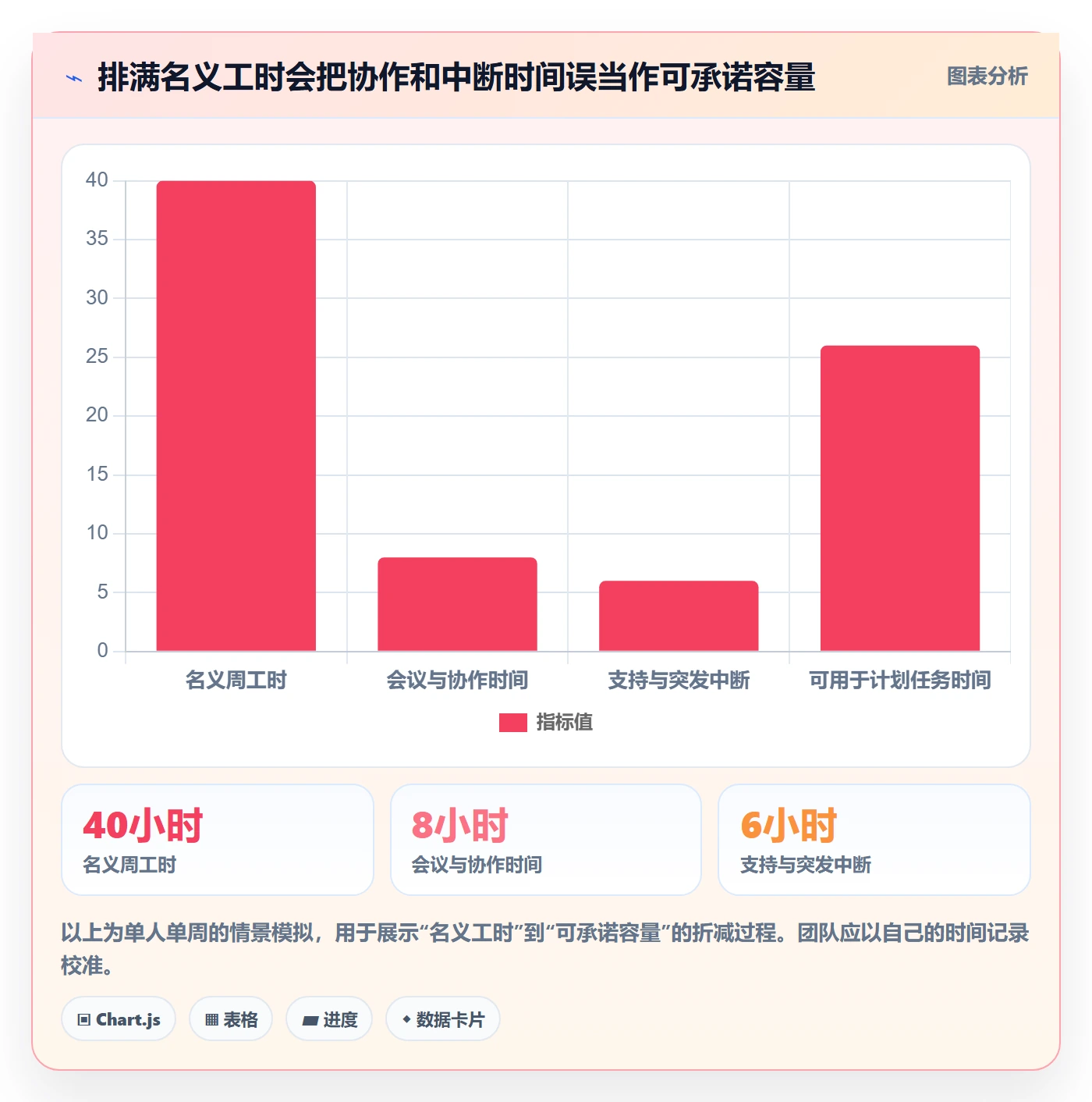 需求排期需求排期教程：项目负责人效率提升，避坑指南