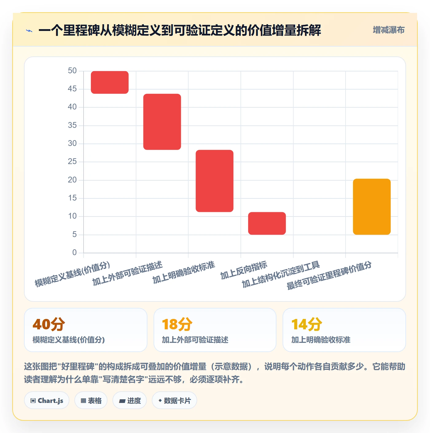 里程碑最佳实践：产品经理里程碑最佳实践，常见问题
