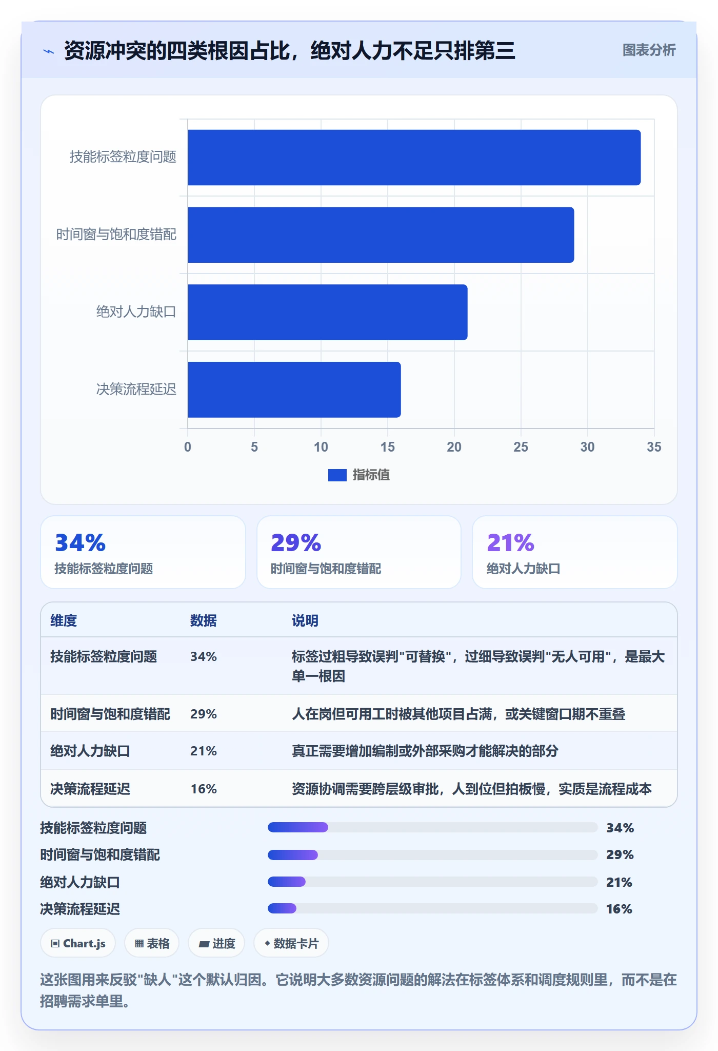 技能管理方法大全：项目负责人资源管理效率提升落地清单