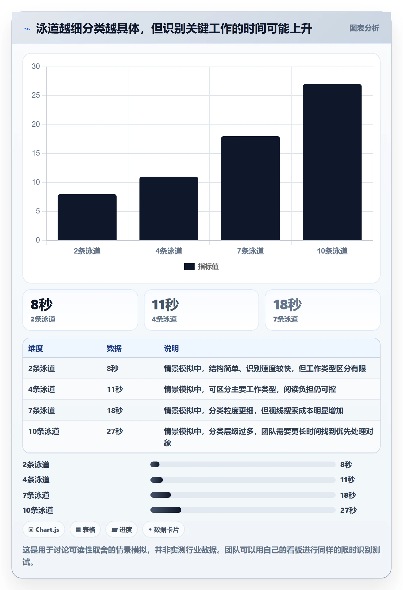 看板如何做好泳道？研发团队制度设计与操作步骤