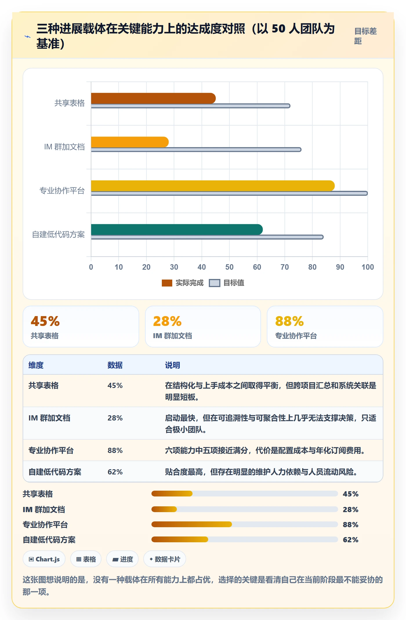 每日进展怎么做?产品经理协同管理:进度跟踪从0到1