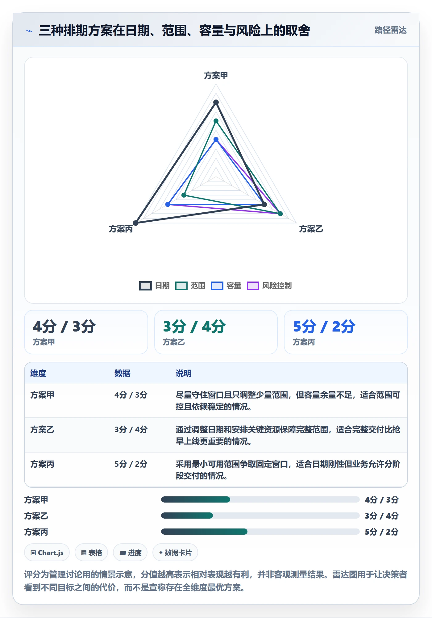 需求排期资源评估全流程:企业管理者风险控制与一文讲清