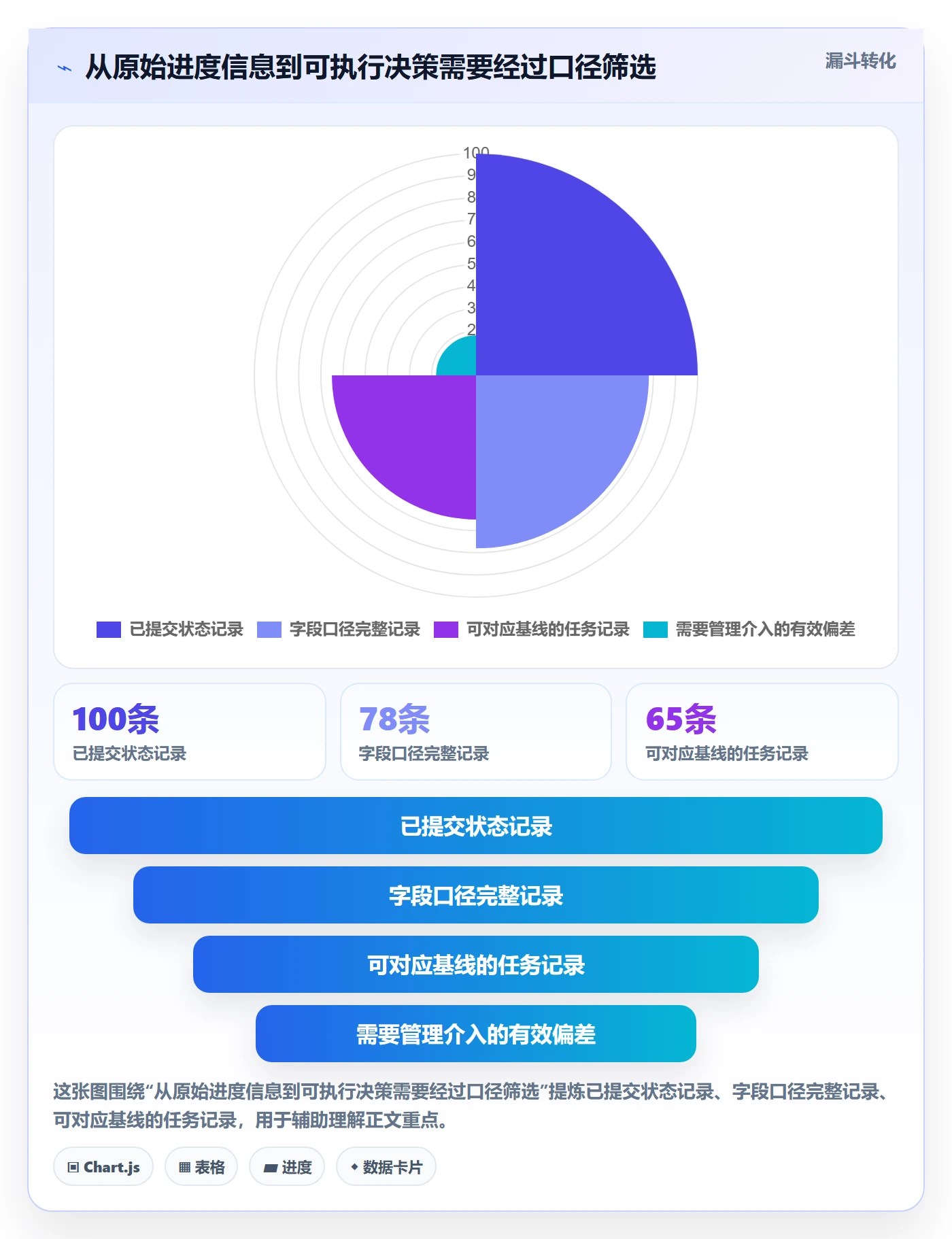 基线对比实操方法:项目负责人提升甘特图效率的效率提升方法与模板