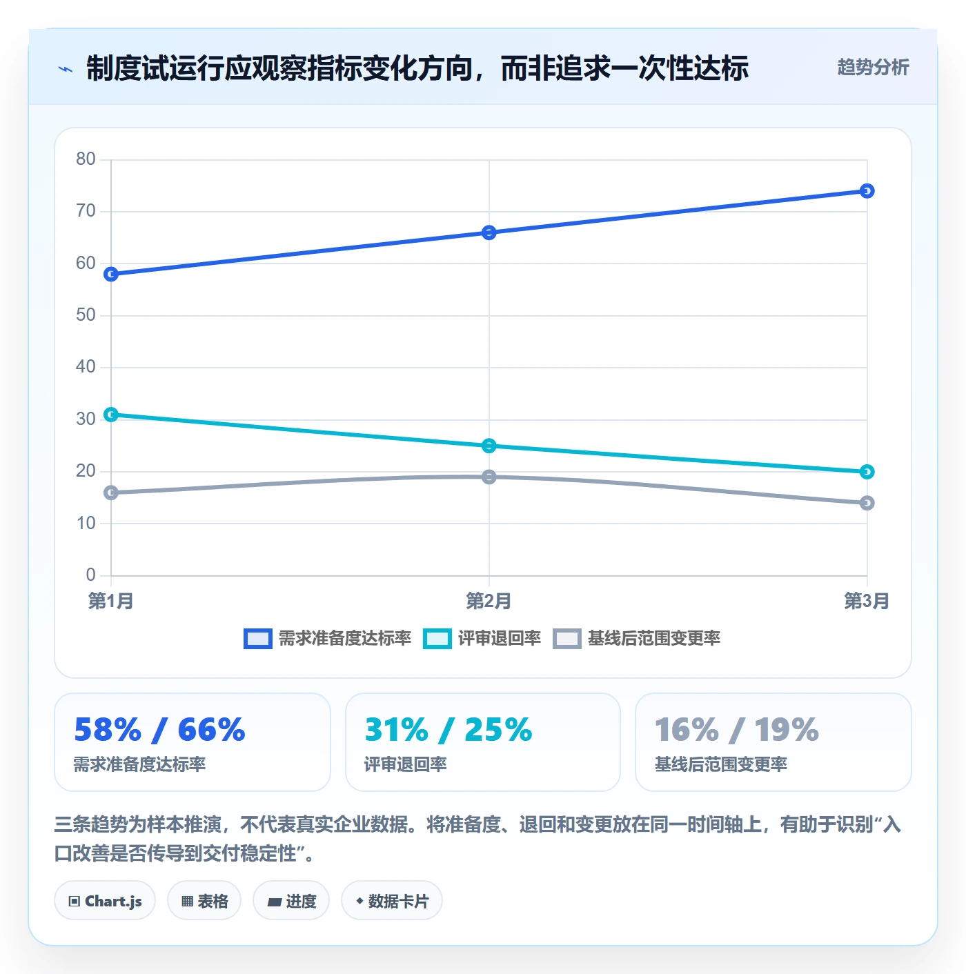 PRD流程与规范:PMO产品需求制度设计关键指标