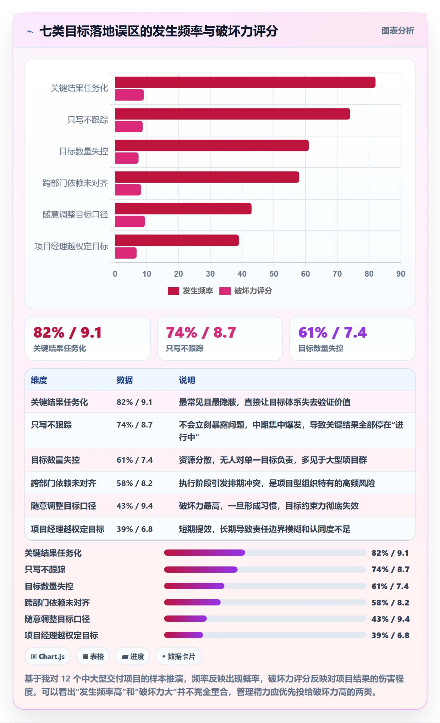 项目目标关键结果全流程：项目经理落地方案与一文讲清