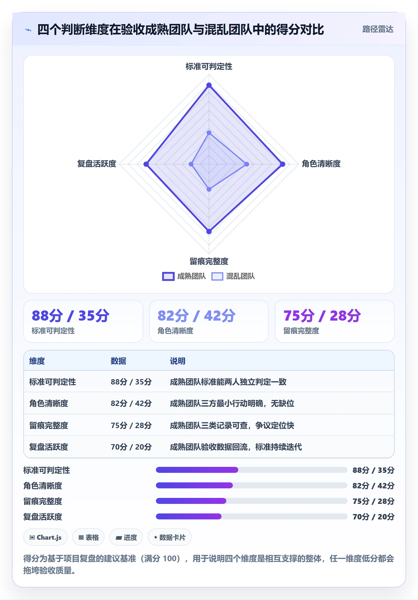 审核管理指南:项目成员如何做好任务验收,流程优化全流程