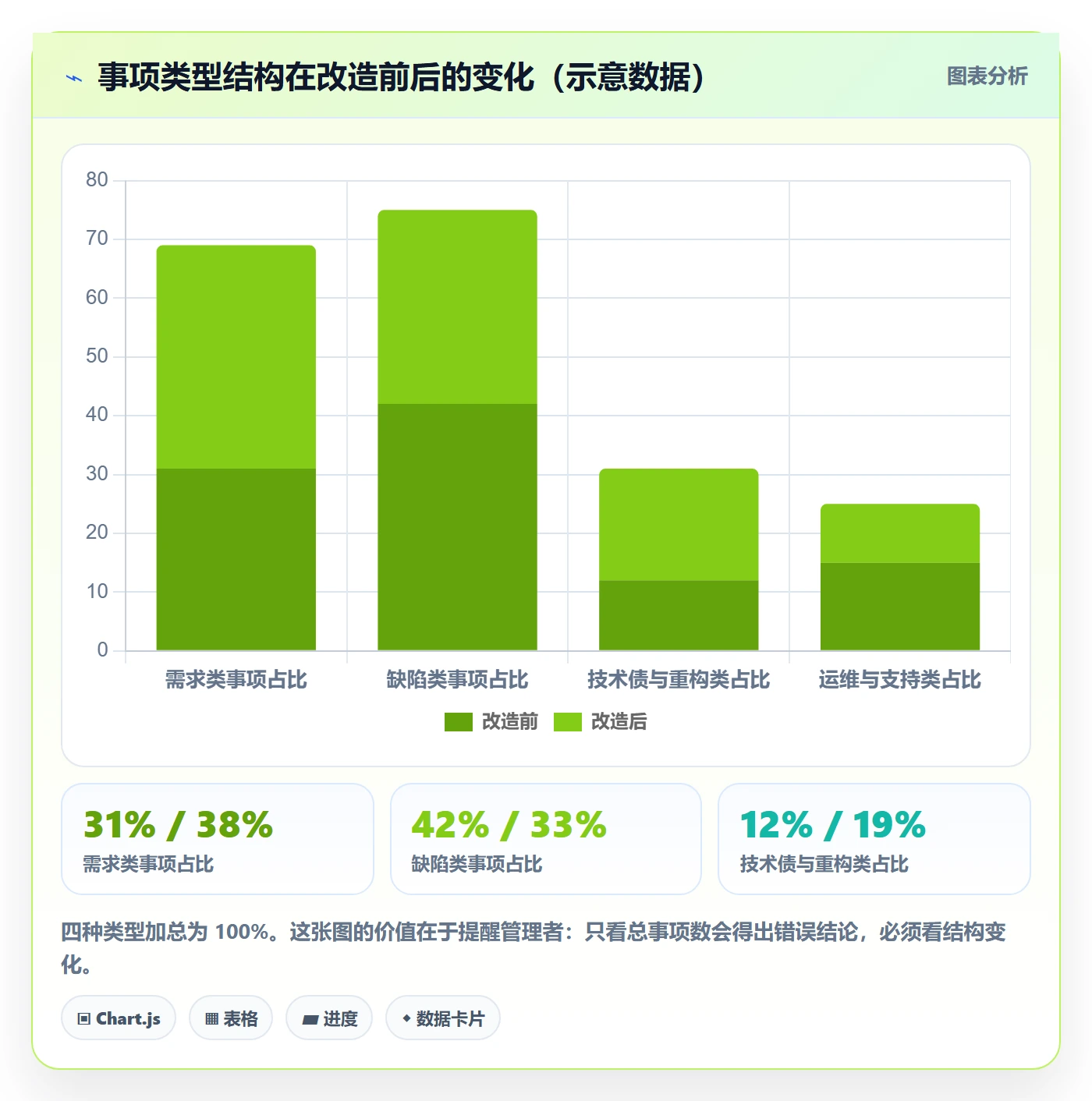 事项怎么做?研发团队流程优化:任务管理从0到1