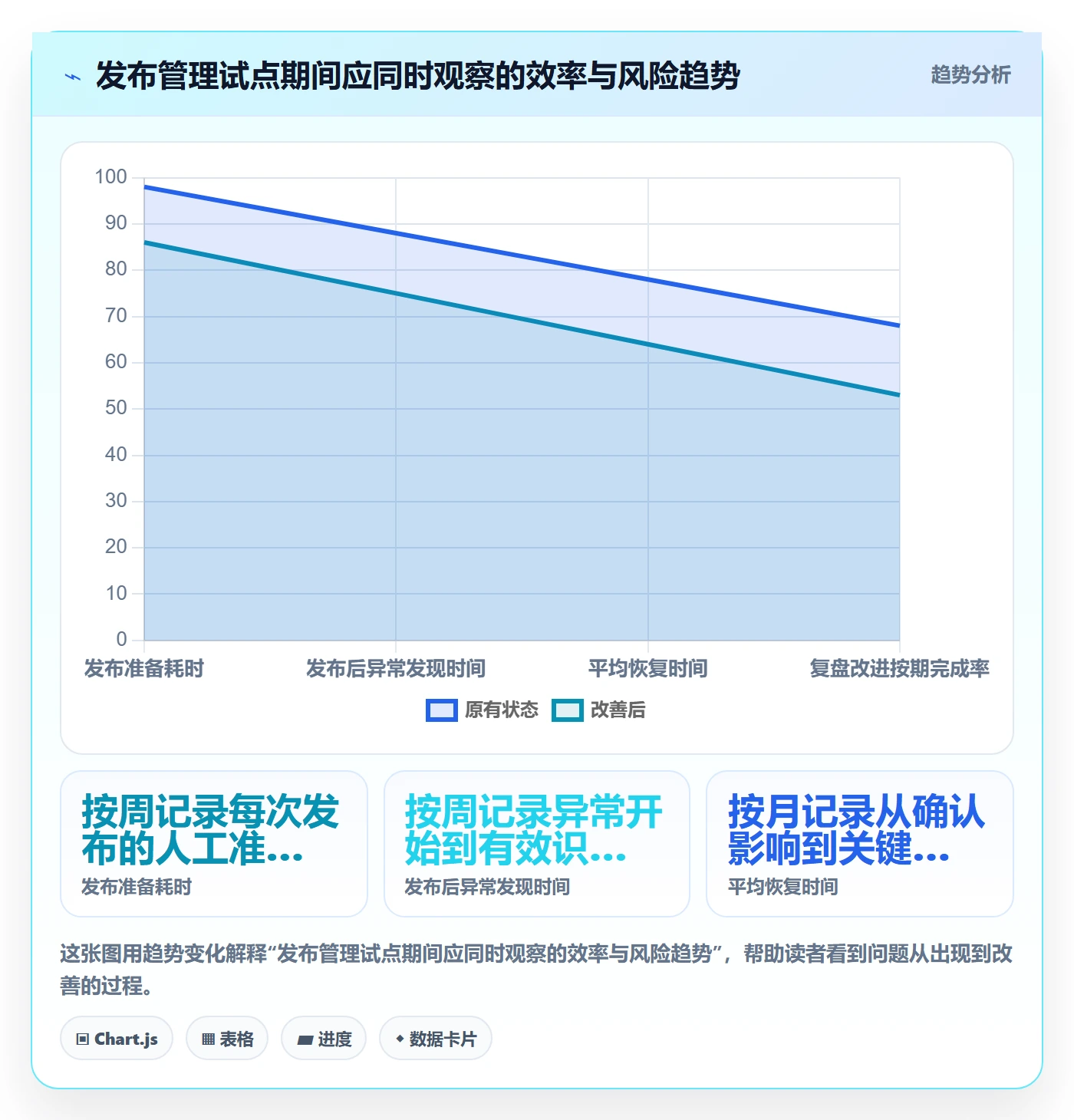 发布最佳实践:项目负责人发布管理落地方案,常见问题