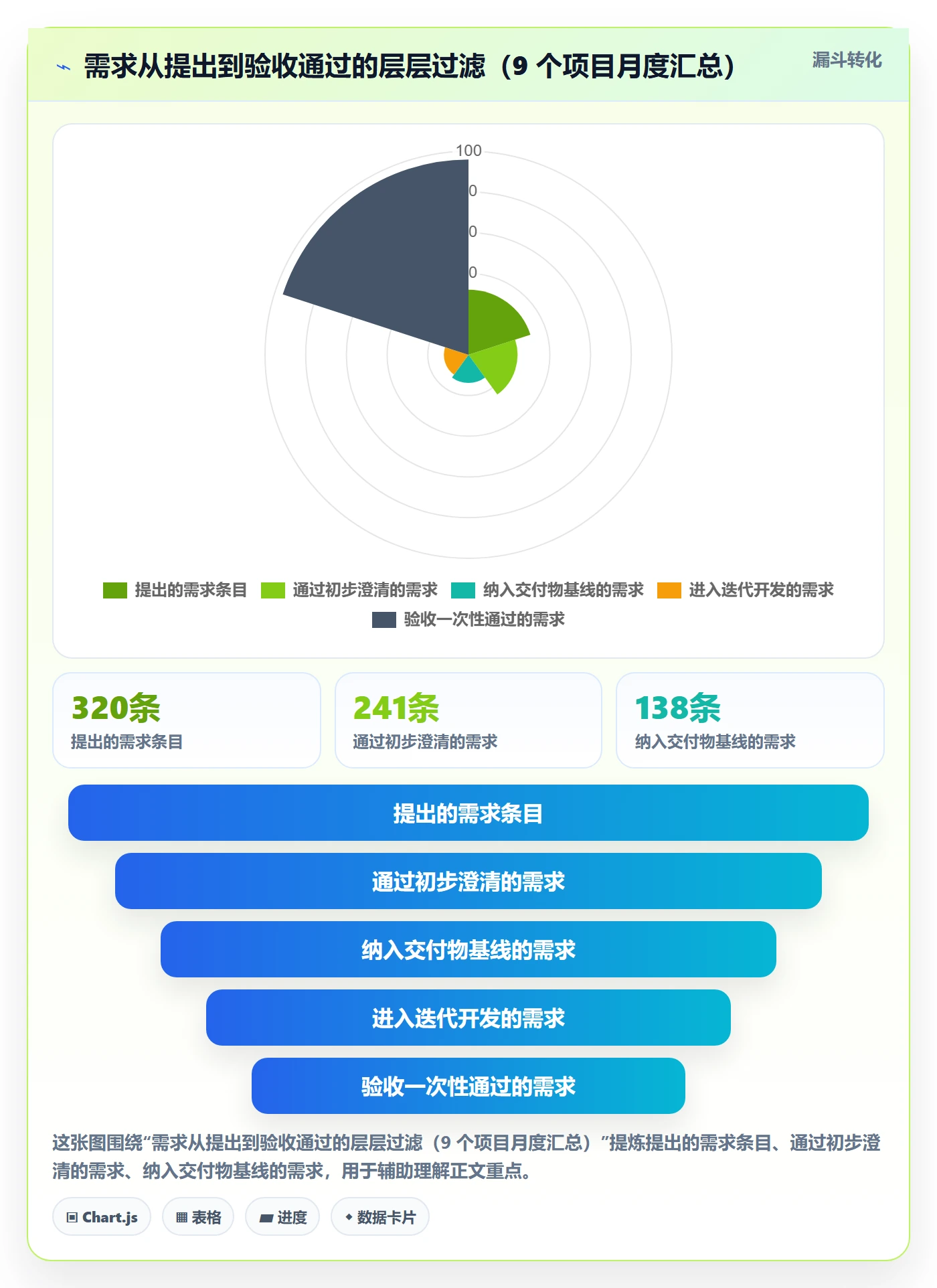 项目范围如何做好范围?实施团队最佳实践与操作步骤