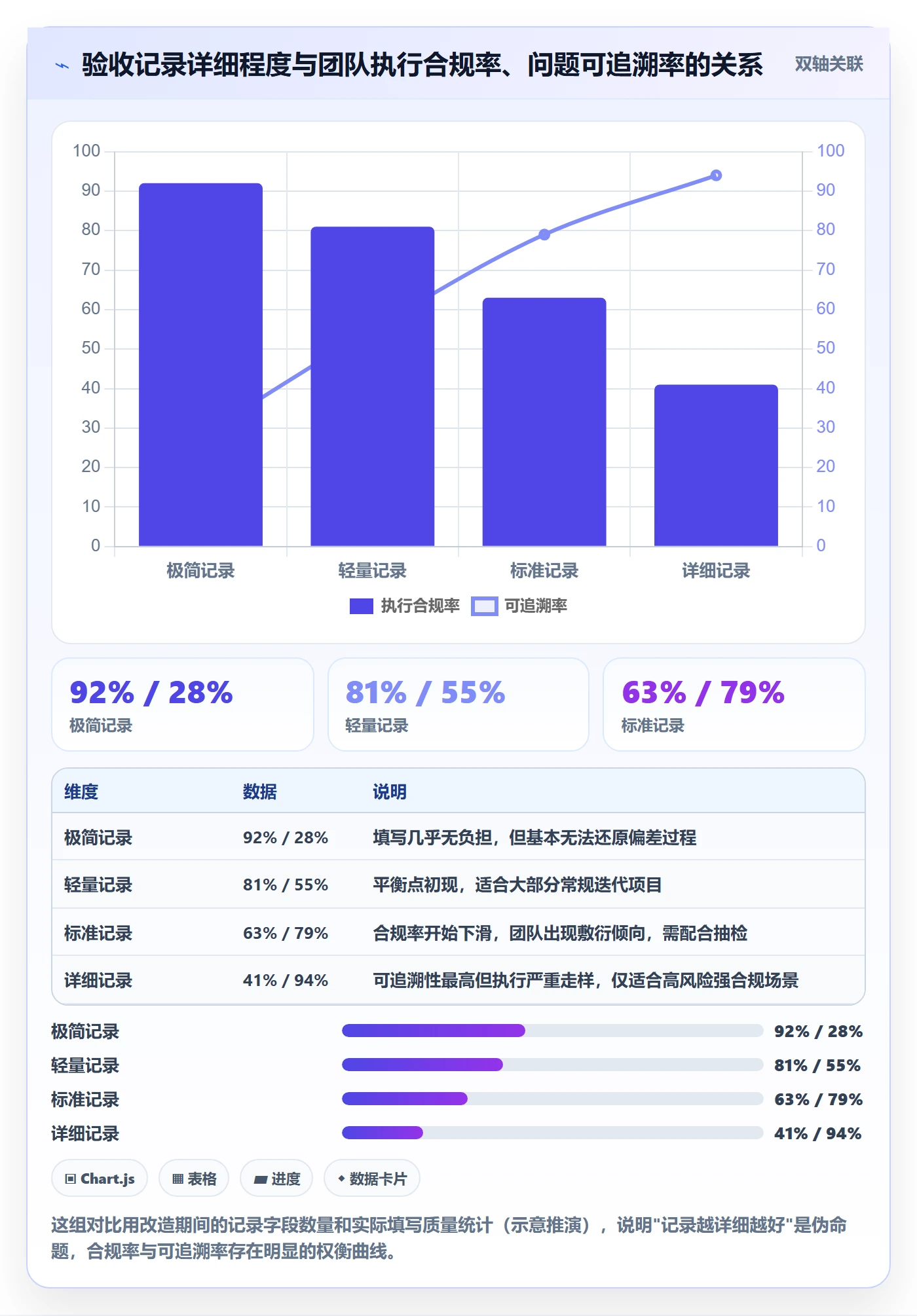 验收记录落地方案：企业管理者开展任务验收的效率提升案例解析