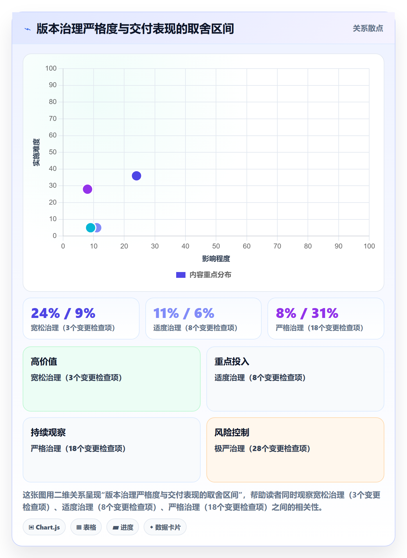计划版本流程与规范:管理层项目规划风险控制关键指标