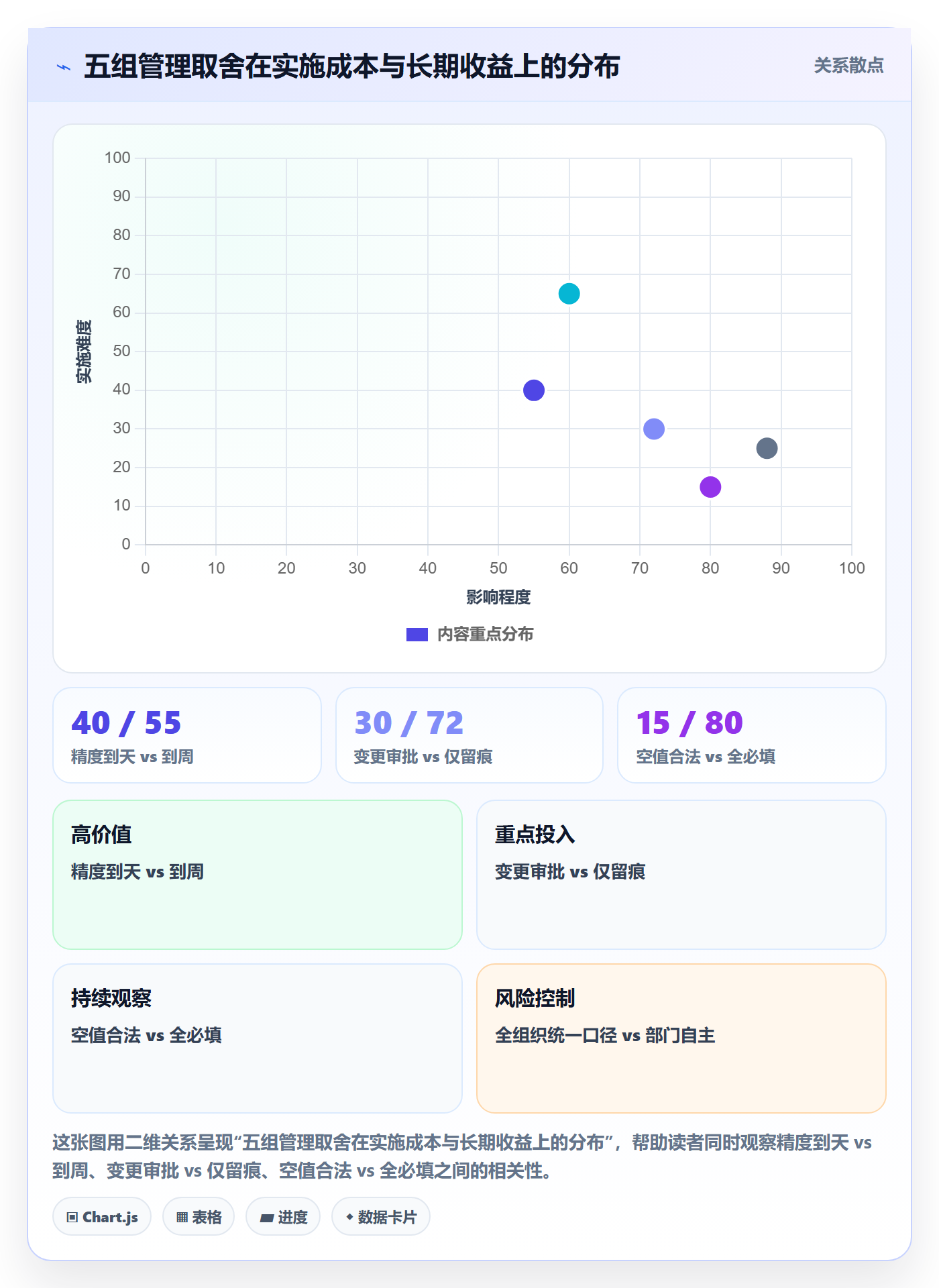 任务属性开始时间全流程:PMO效率提升与一文讲清