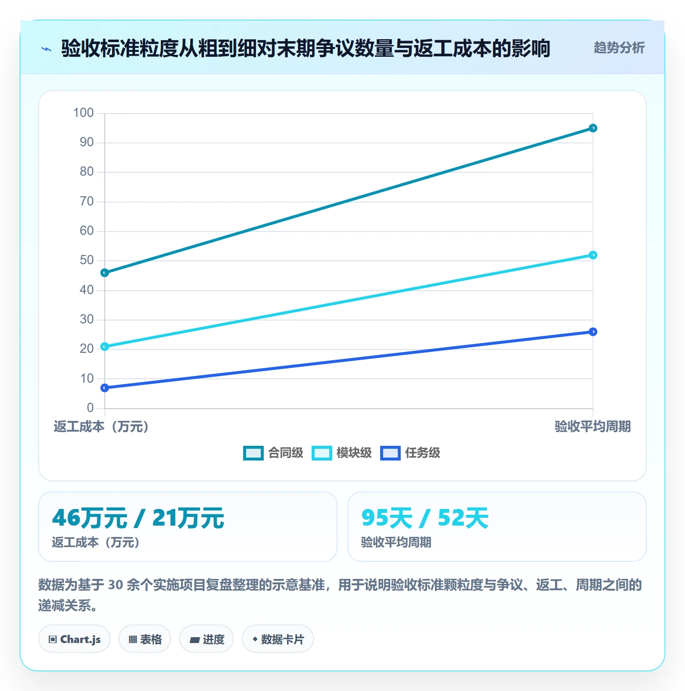 验收最佳实践:实施团队任务验收协同管理,常见问题