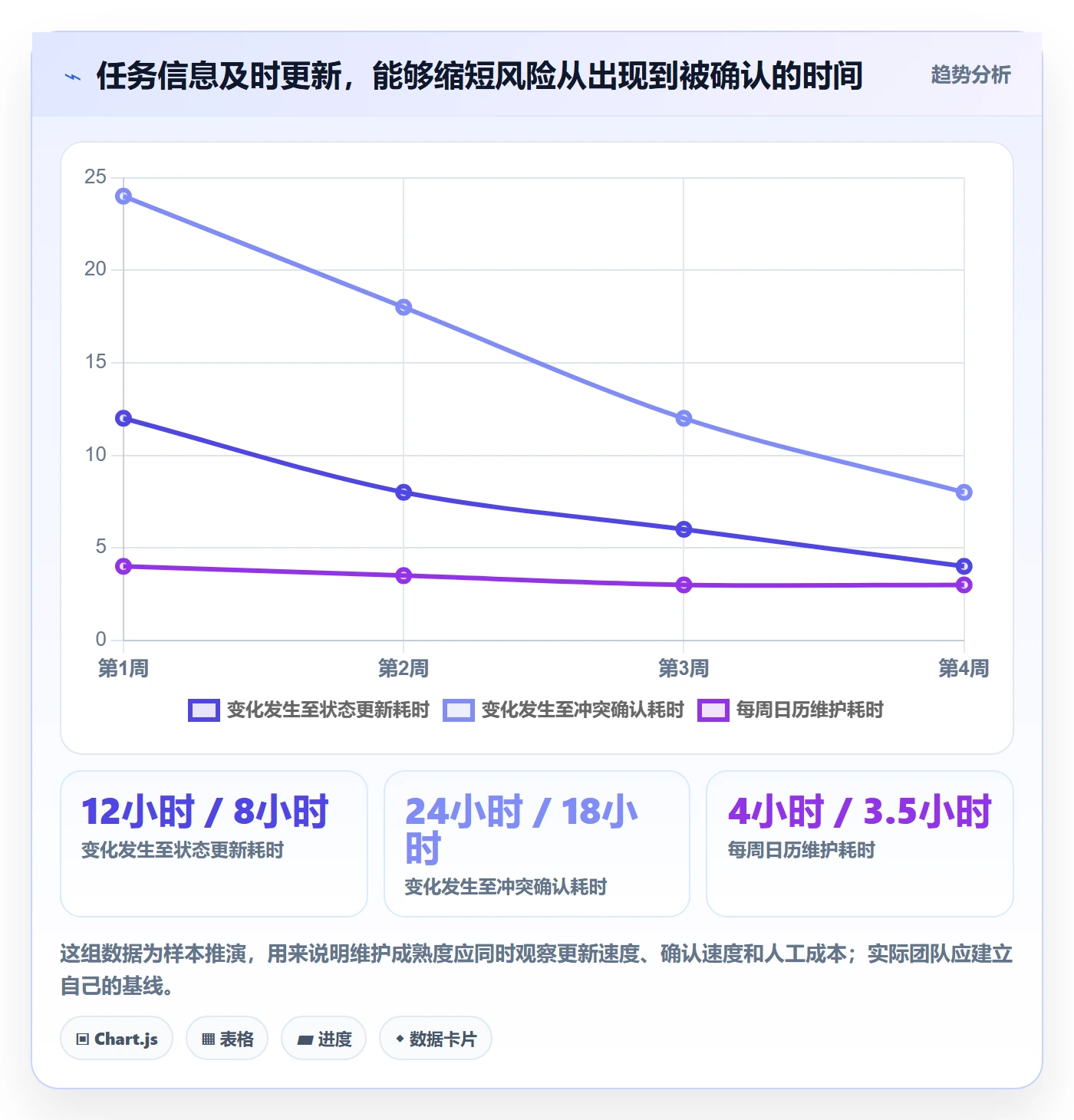 任务日历怎么做？项目成员风险控制：日历视图从0到1