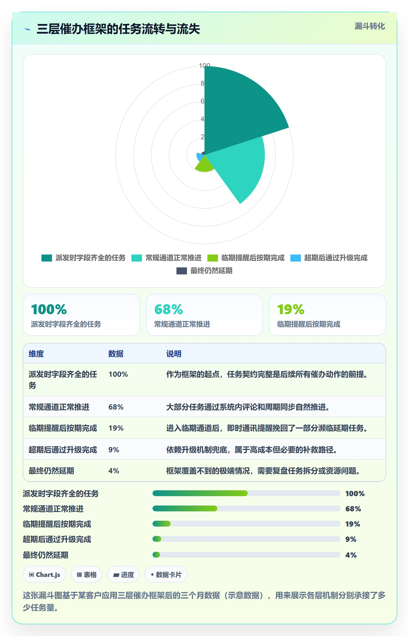 催办实操方法：跨部门团队提升任务提醒效率的效率提升方法与模板
