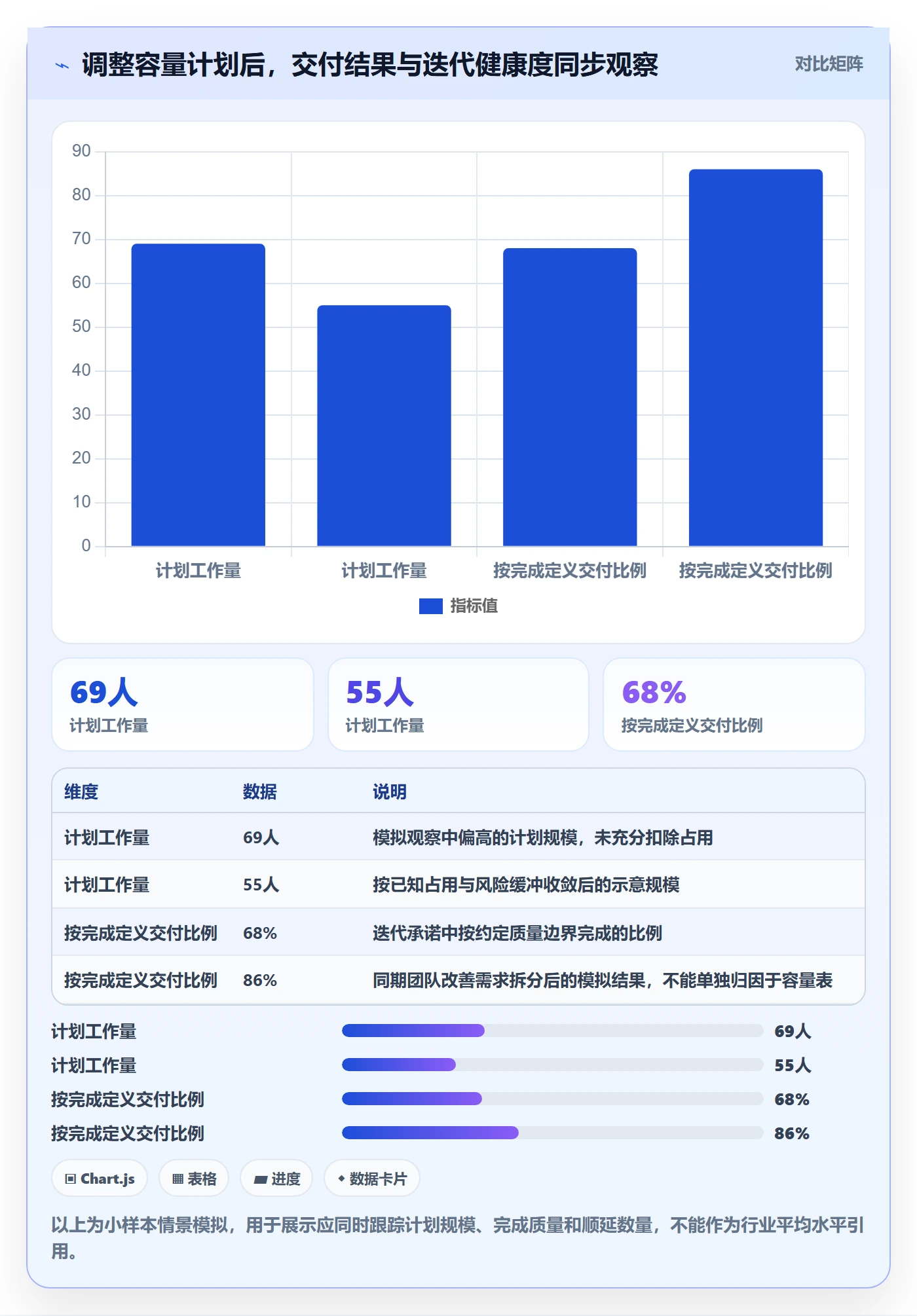 迭代容量实操方法:企业管理者提升迭代管理效率的实操方法方法与模板