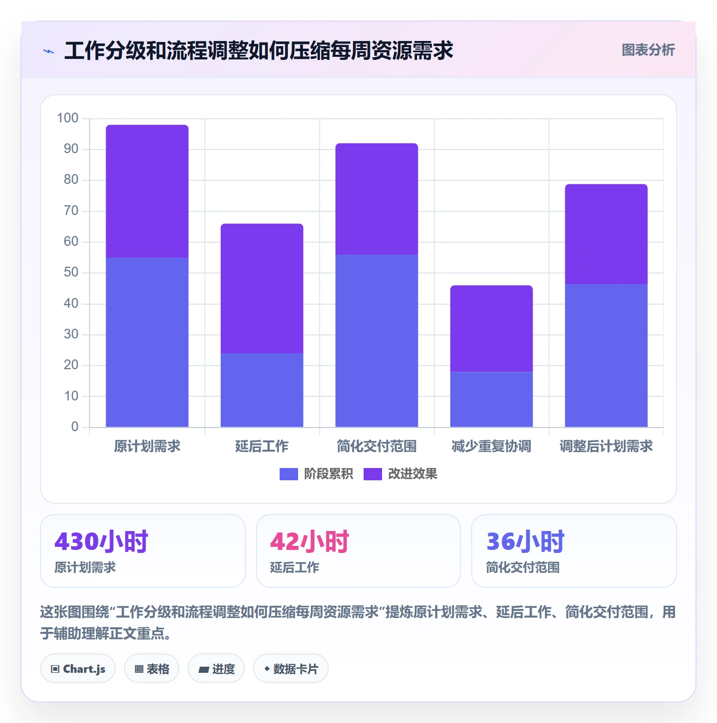 人力资源计划可用工时教程:项目成员落地方案,避坑指南