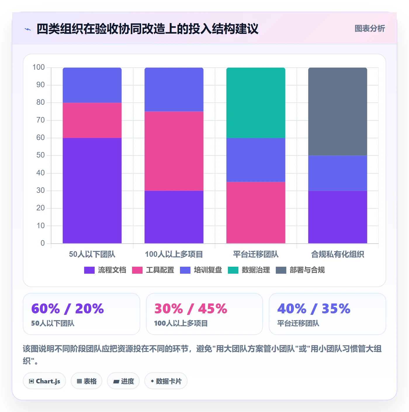 提交流程与规范：项目成员任务验收协同管理关键指标