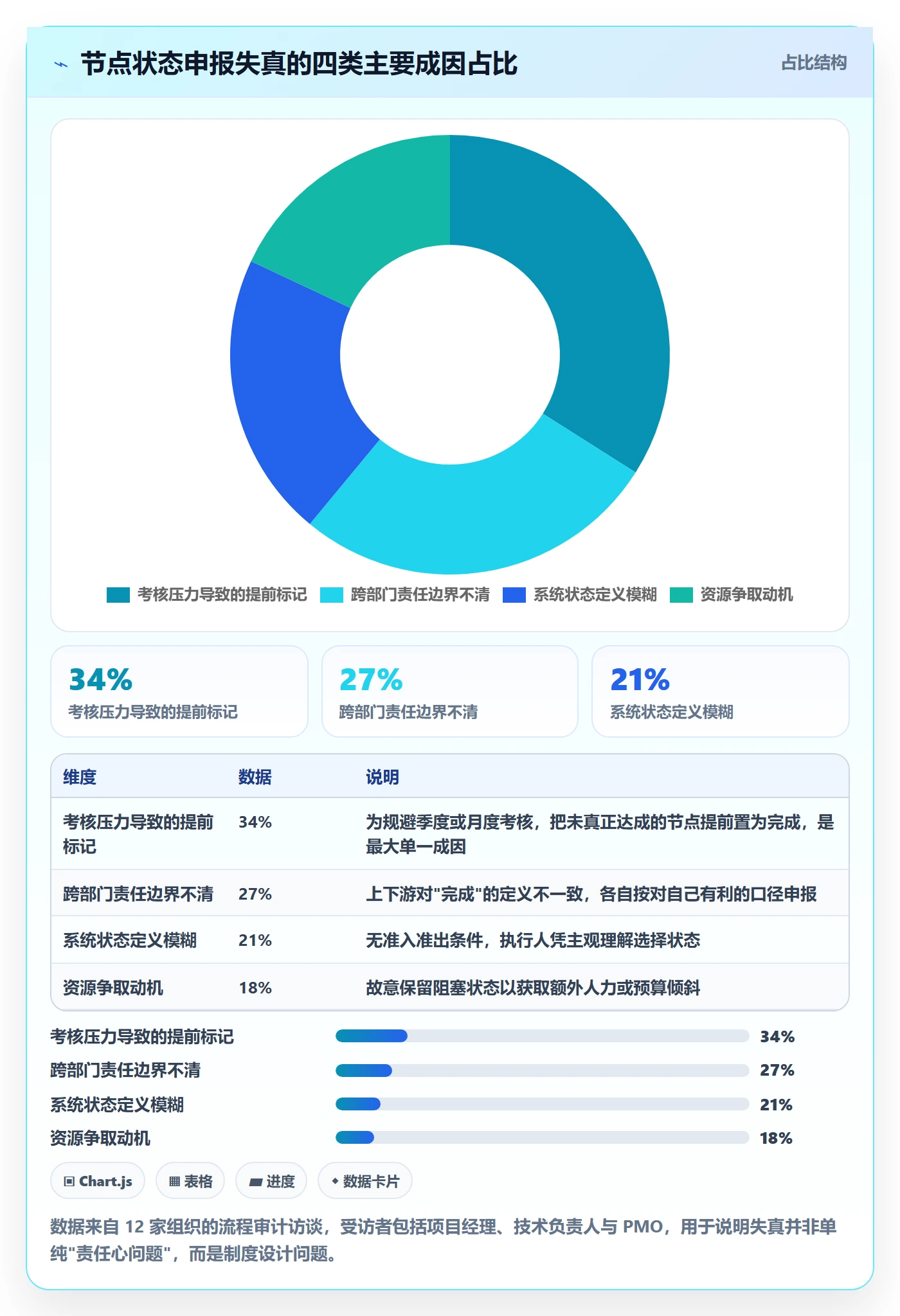 节点状态流程与规范:管理层里程碑制度设计关键指标