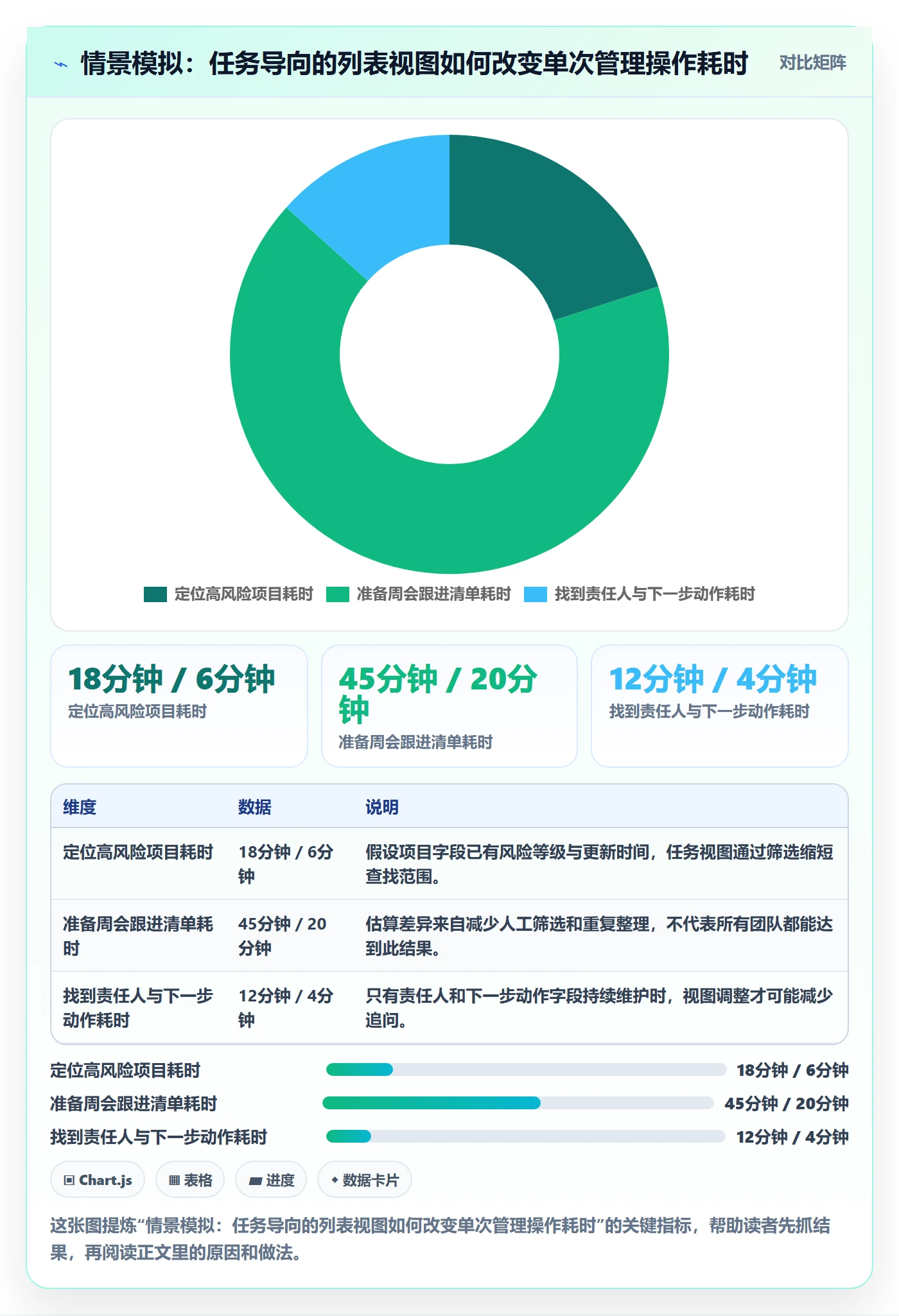 分组实操方法：PMO提升列表视图效率的实操方法方法与模板