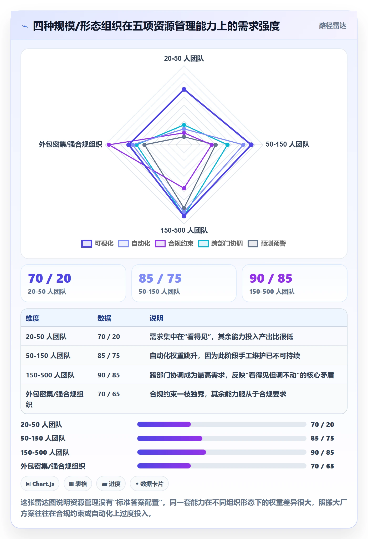 资源管理如何做好岗位？项目成员最佳实践与操作步骤