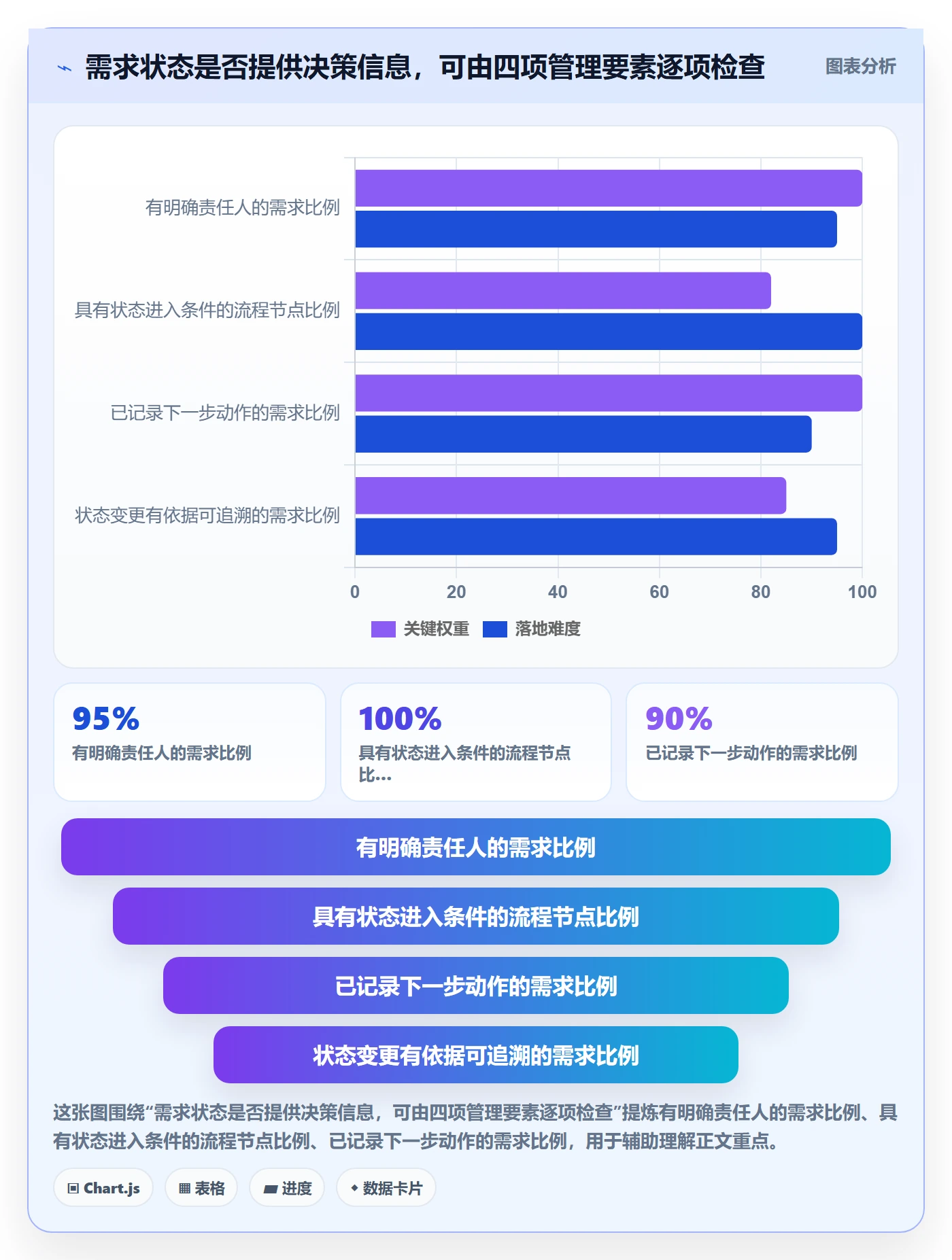 需求状态实操方法：管理层提升需求管理效率的入门指南方法与模板