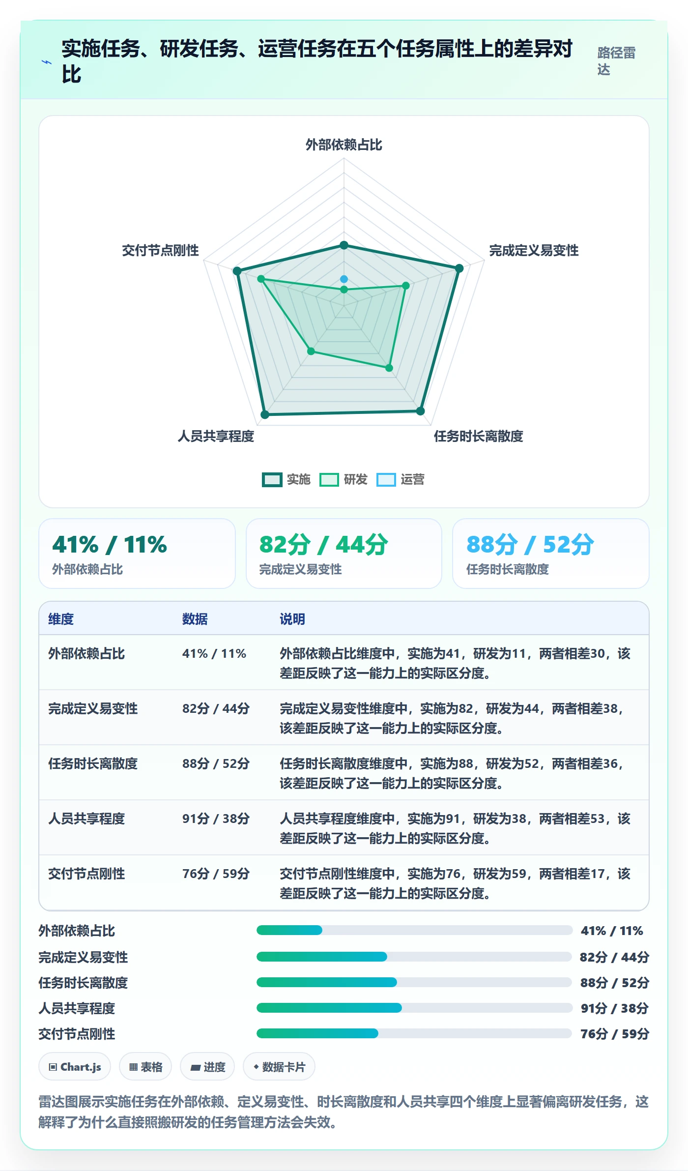 截止时间实操方法：实施团队提升任务属性效率的协同管理方法与模板