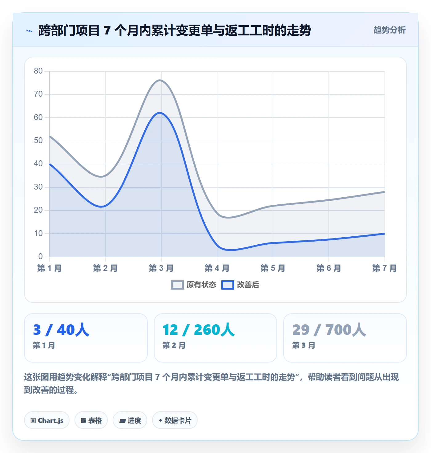 范围定义管理方法大全:跨部门团队项目范围效率提升落地清单