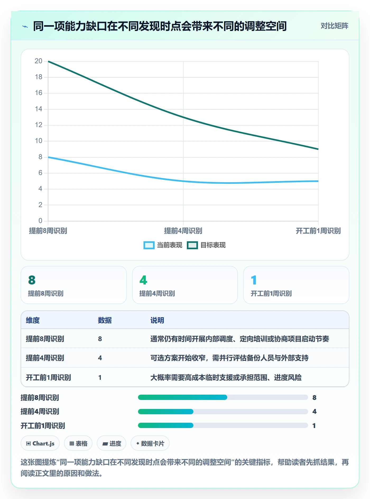 人力规划实操方法：实施团队提升人力资源计划效率的落地方案方法与模板