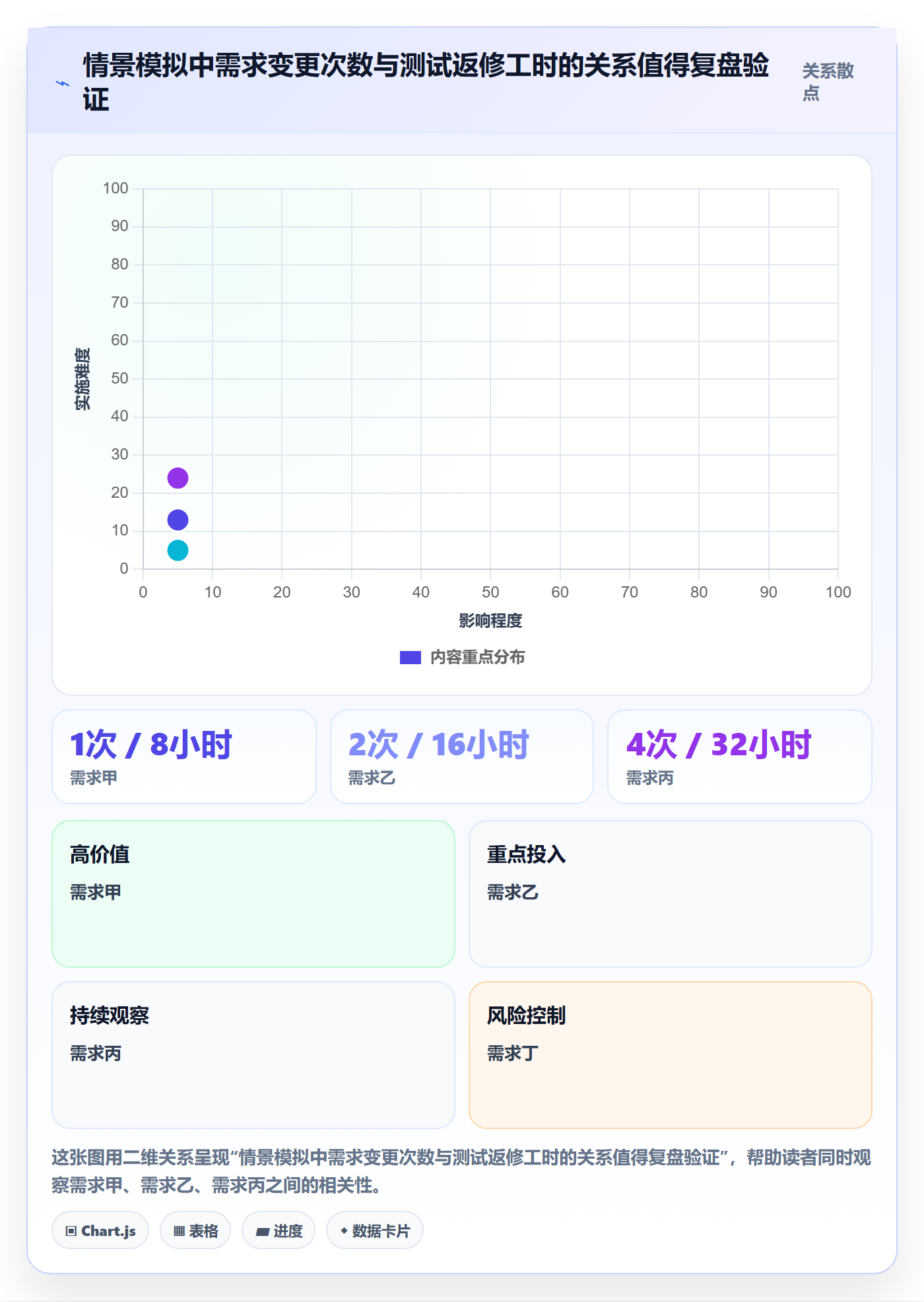 工时管理工时统计全流程:产品经理协同管理与一文讲清