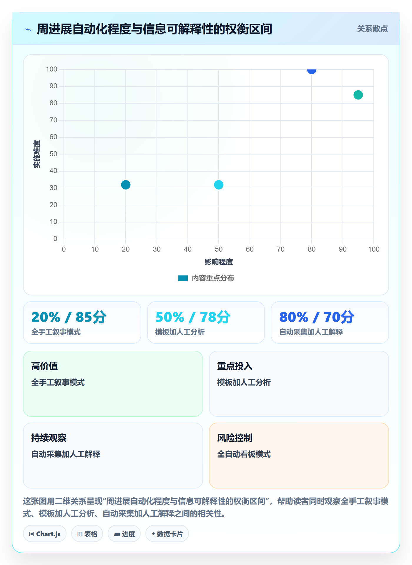 周进展管理指南：PMO如何做好进度跟踪，最佳实践全流程