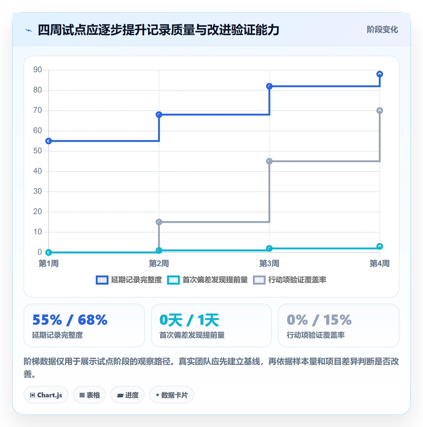 延期原因落地方案:研发团队开展延期管理的入门指南案例解析