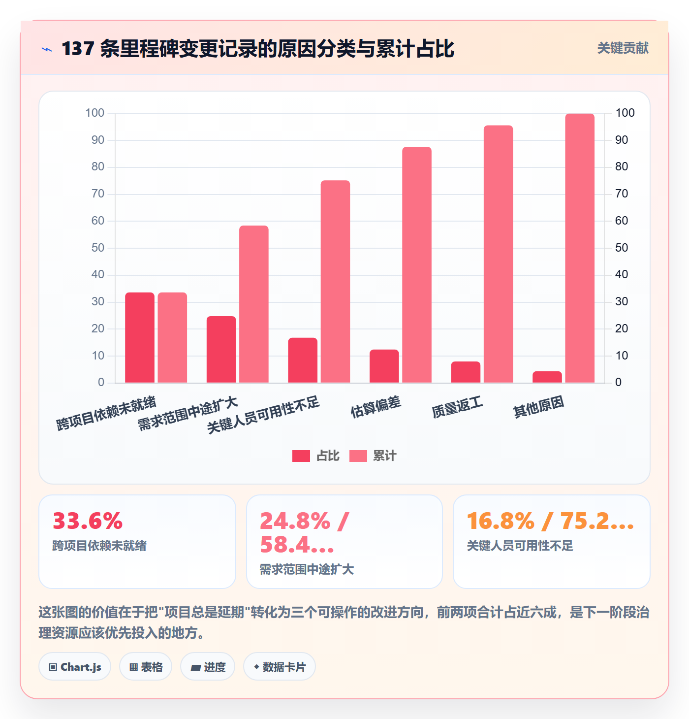 里程碑节点状态教程：管理层入门指南，避坑指南
