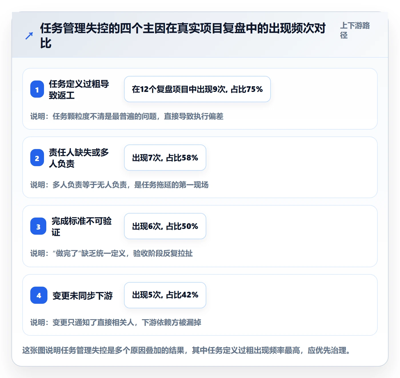 任务最佳实践：项目成员任务管理入门指南，常见问题