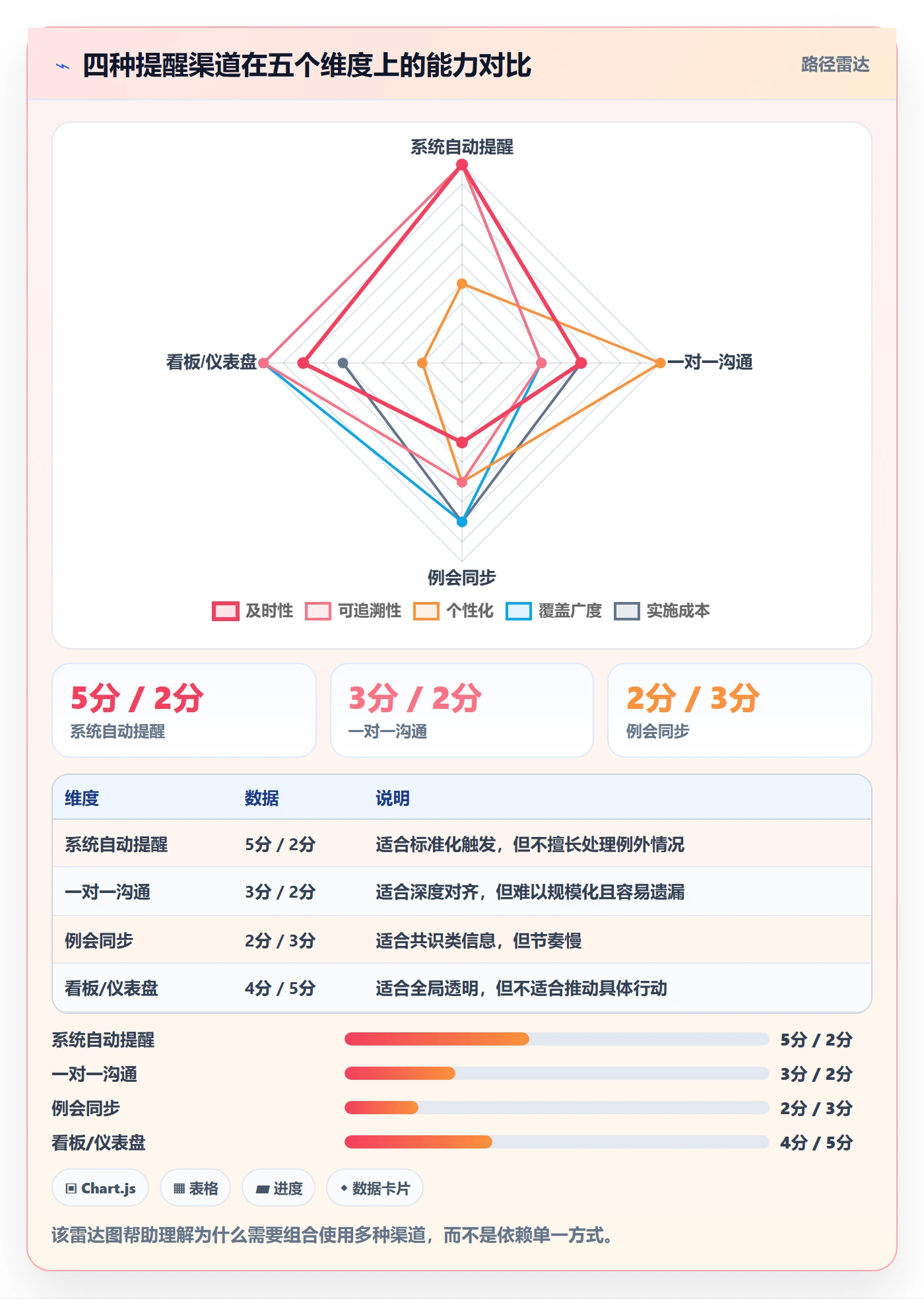 提前提醒管理指南：项目负责人如何做好任务提醒，落地方案全流程