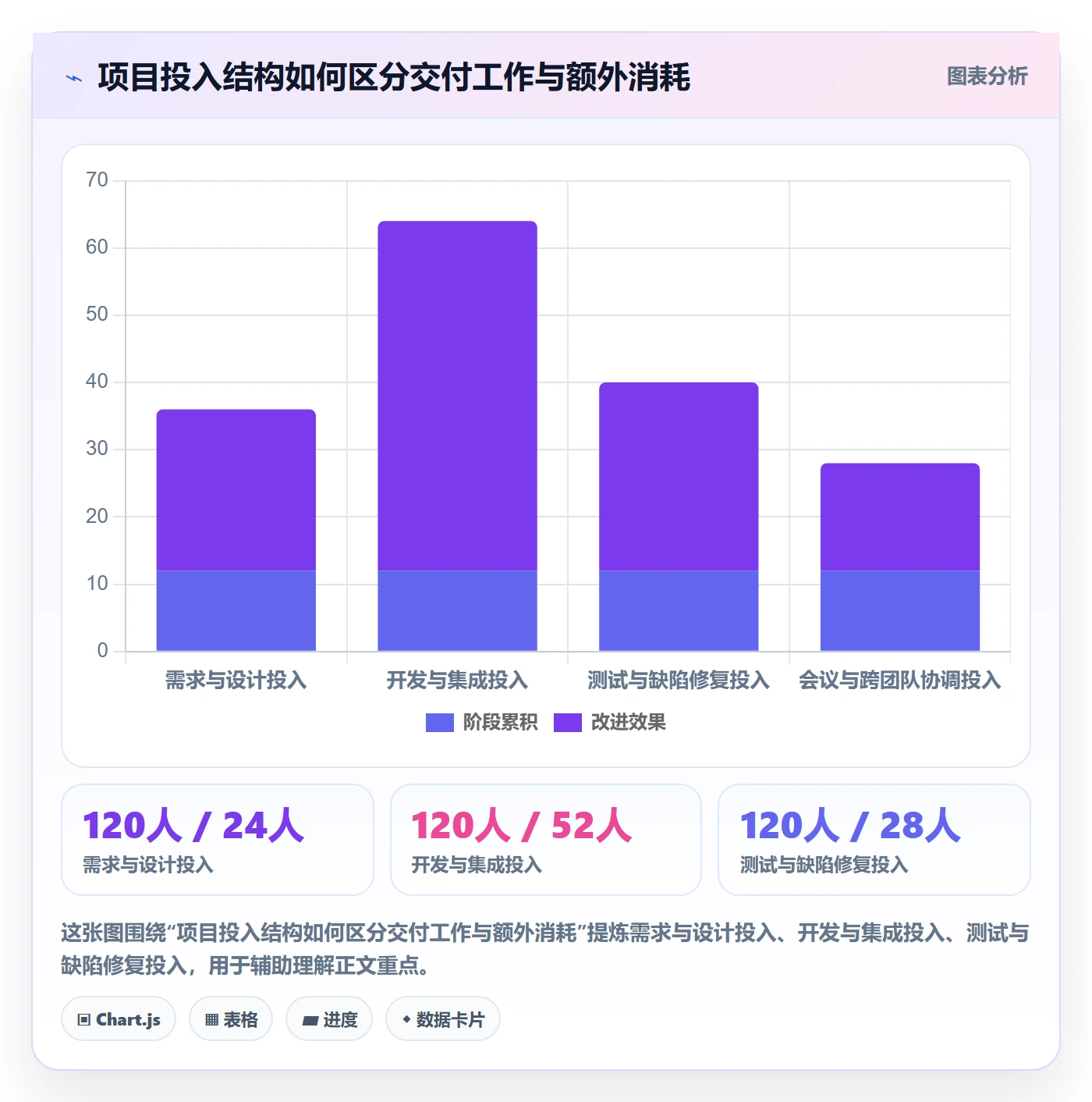 任务工时怎么做？项目负责人实操方法：工时表从0到1
