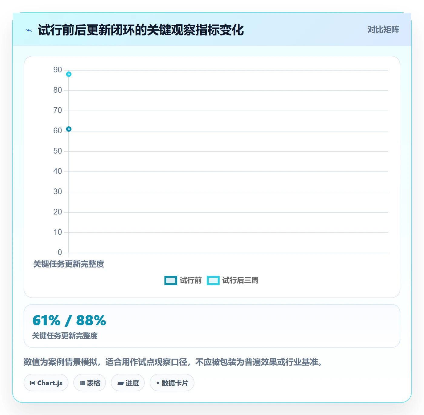更新记录管理方法大全:项目负责人进度跟踪入门指南落地清单