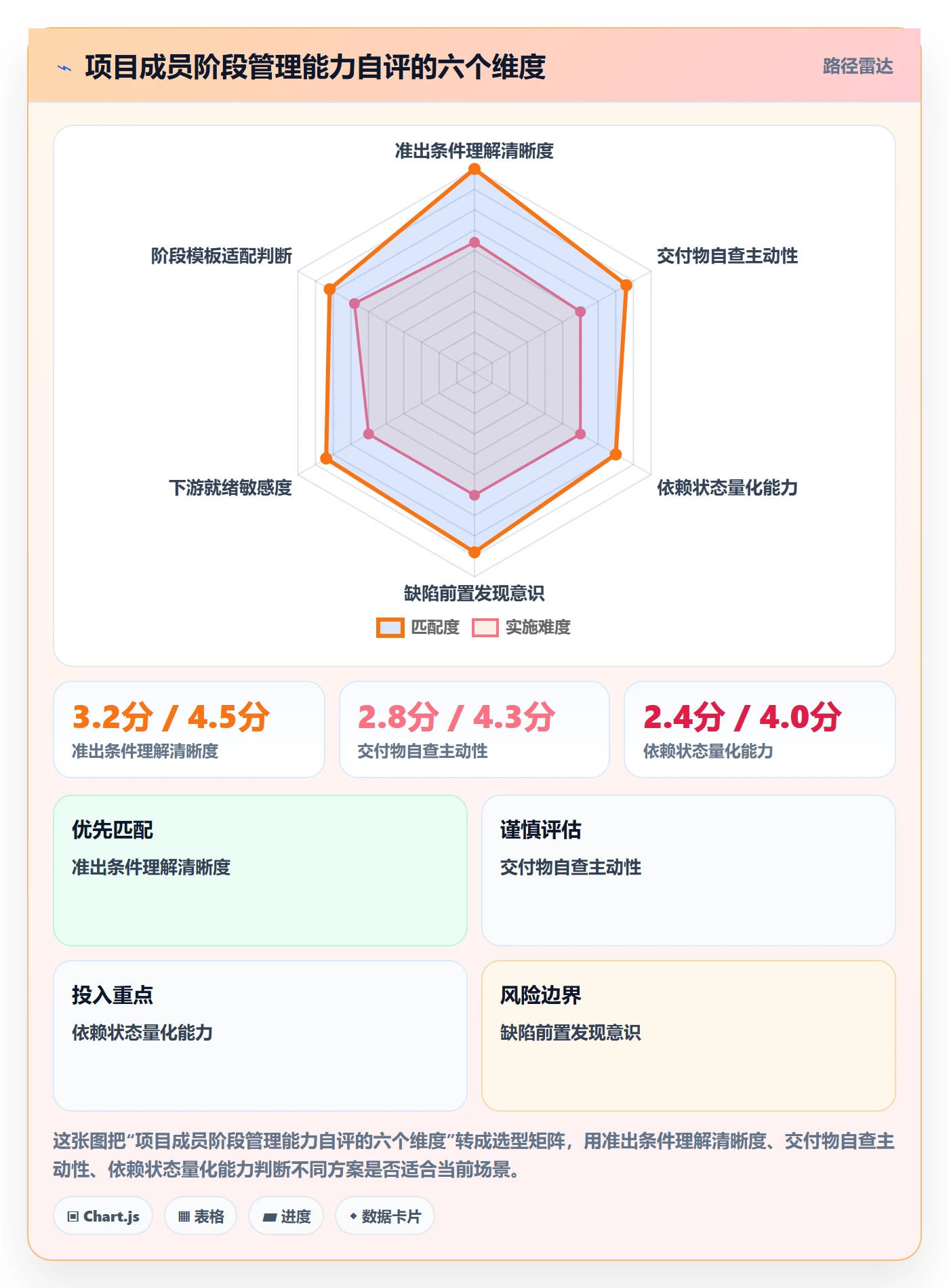 项目阶段管理指南：项目成员如何做好项目阶段，流程优化全流程